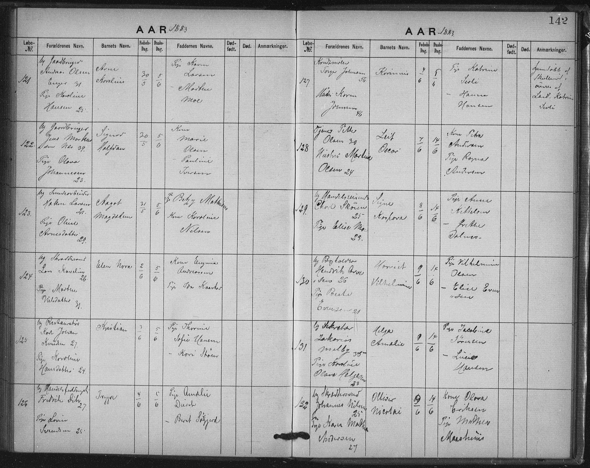 Rikshospitalet prestekontor Kirkebøker, SAO/A-10309b/K/L0003/0001: Baptism register no. 3.1, 1877-1884, p. 142