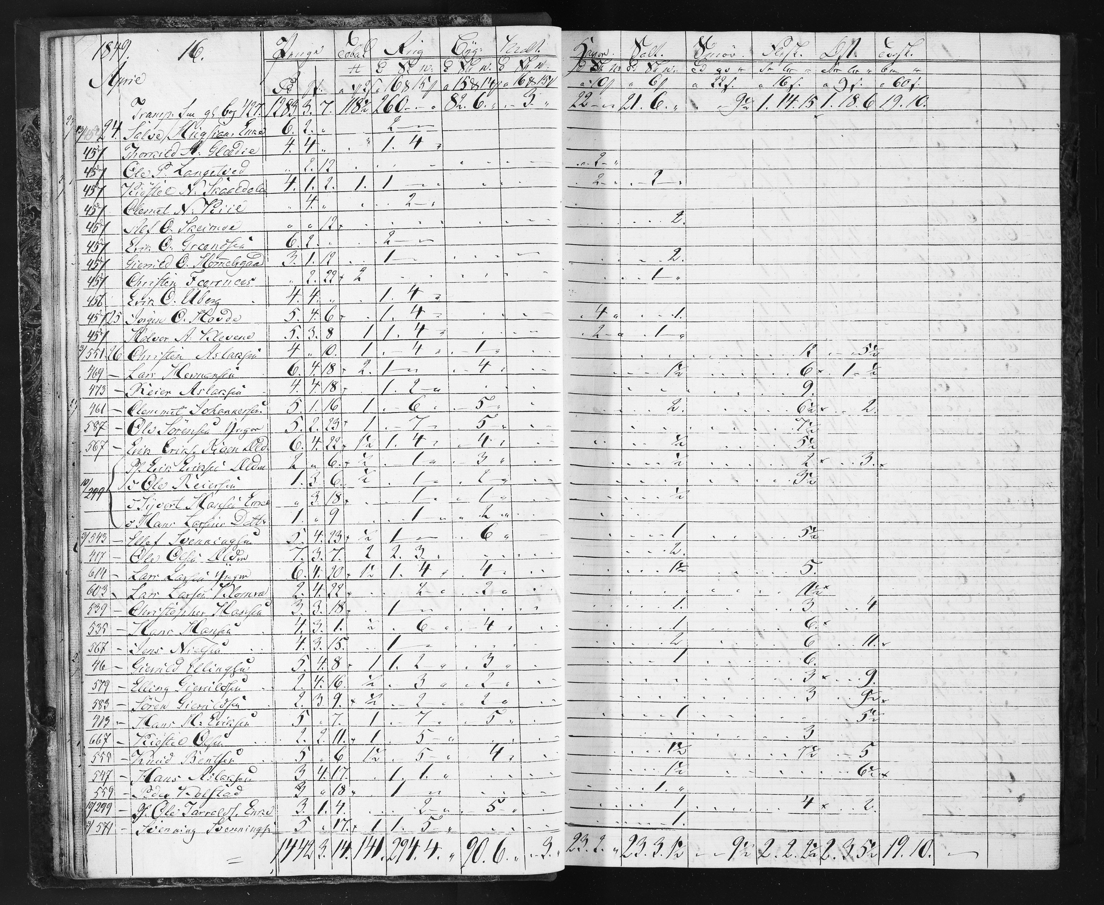 Næs Jernverk, NESJ/NJM-004/11/L0002: Proviant-bok, 1849-1852