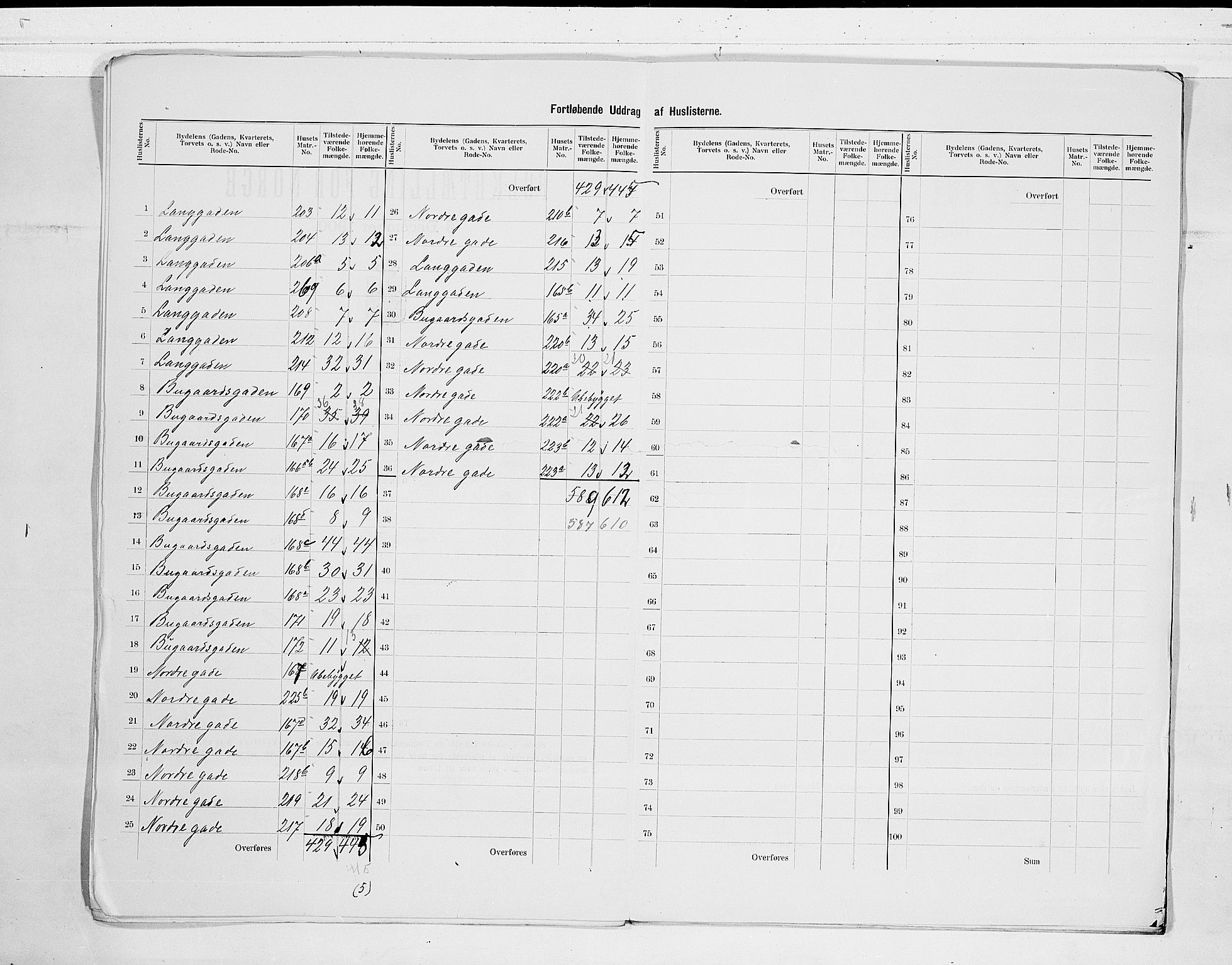 RA, 1900 census for Sandefjord, 1900, p. 9