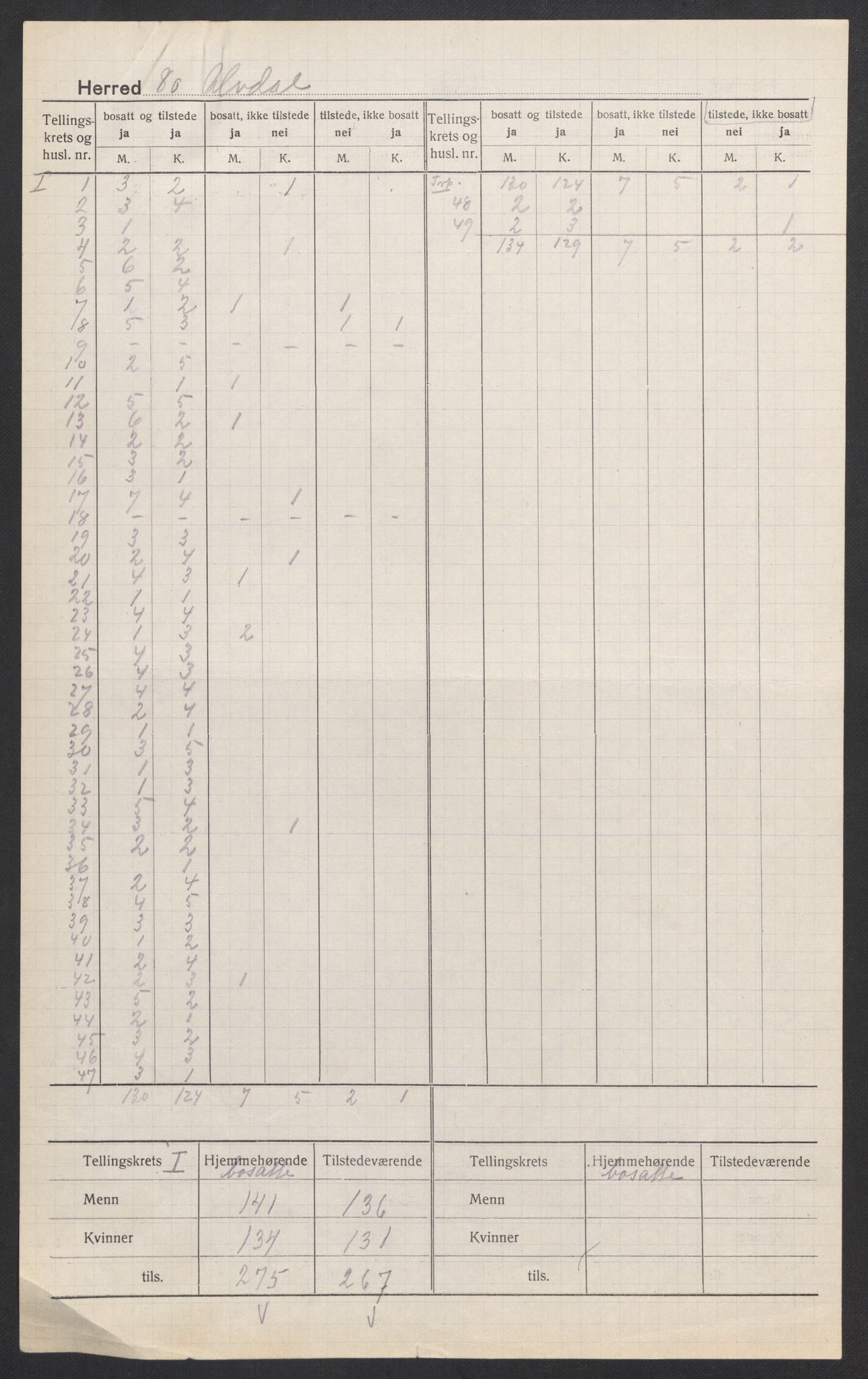 SAH, 1920 census for Alvdal, 1920, p. 3