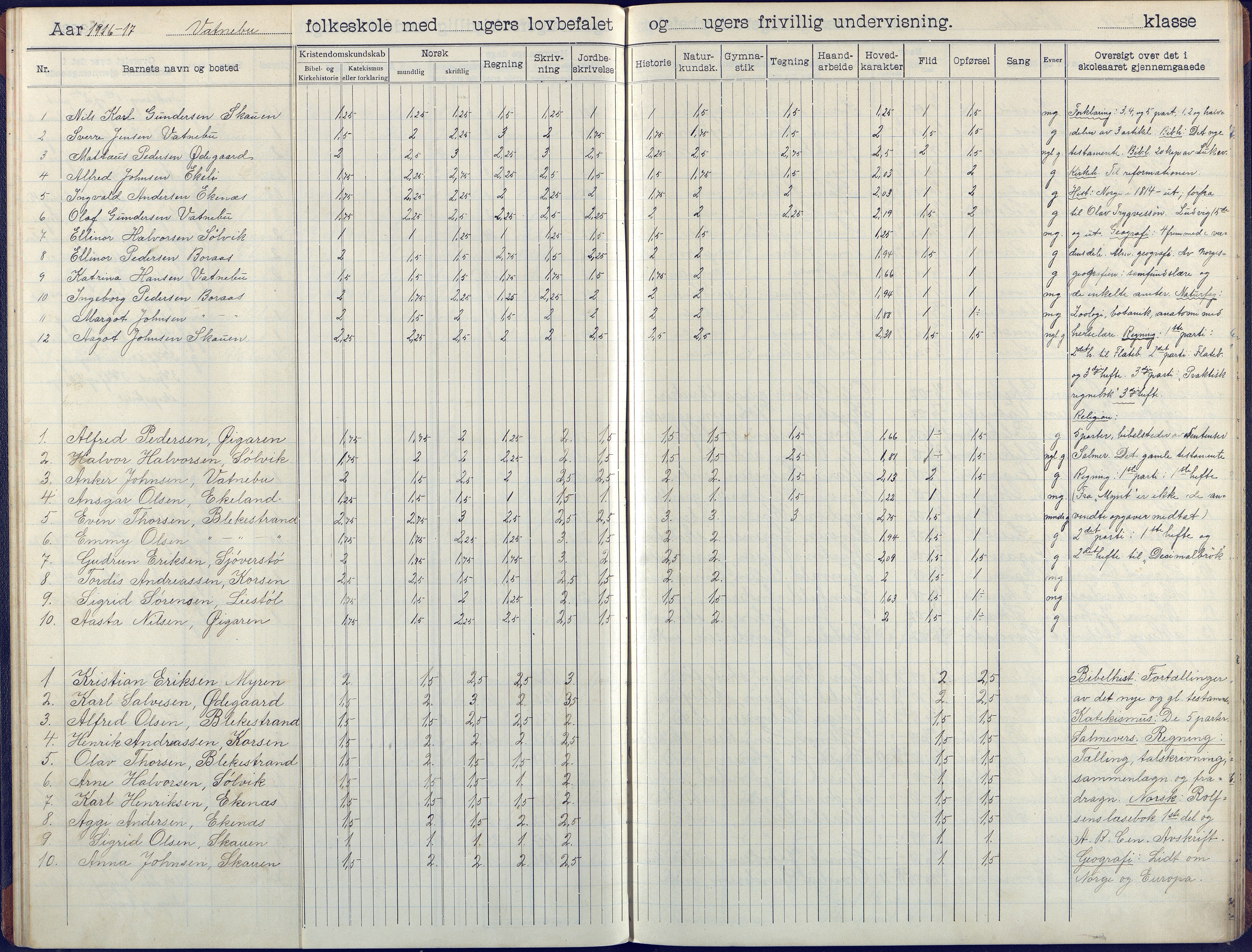 Flosta kommune, Vatnebu skole, AAKS/KA0916-550d/F3/L0003: Skoleprotokoll, 1908-1924