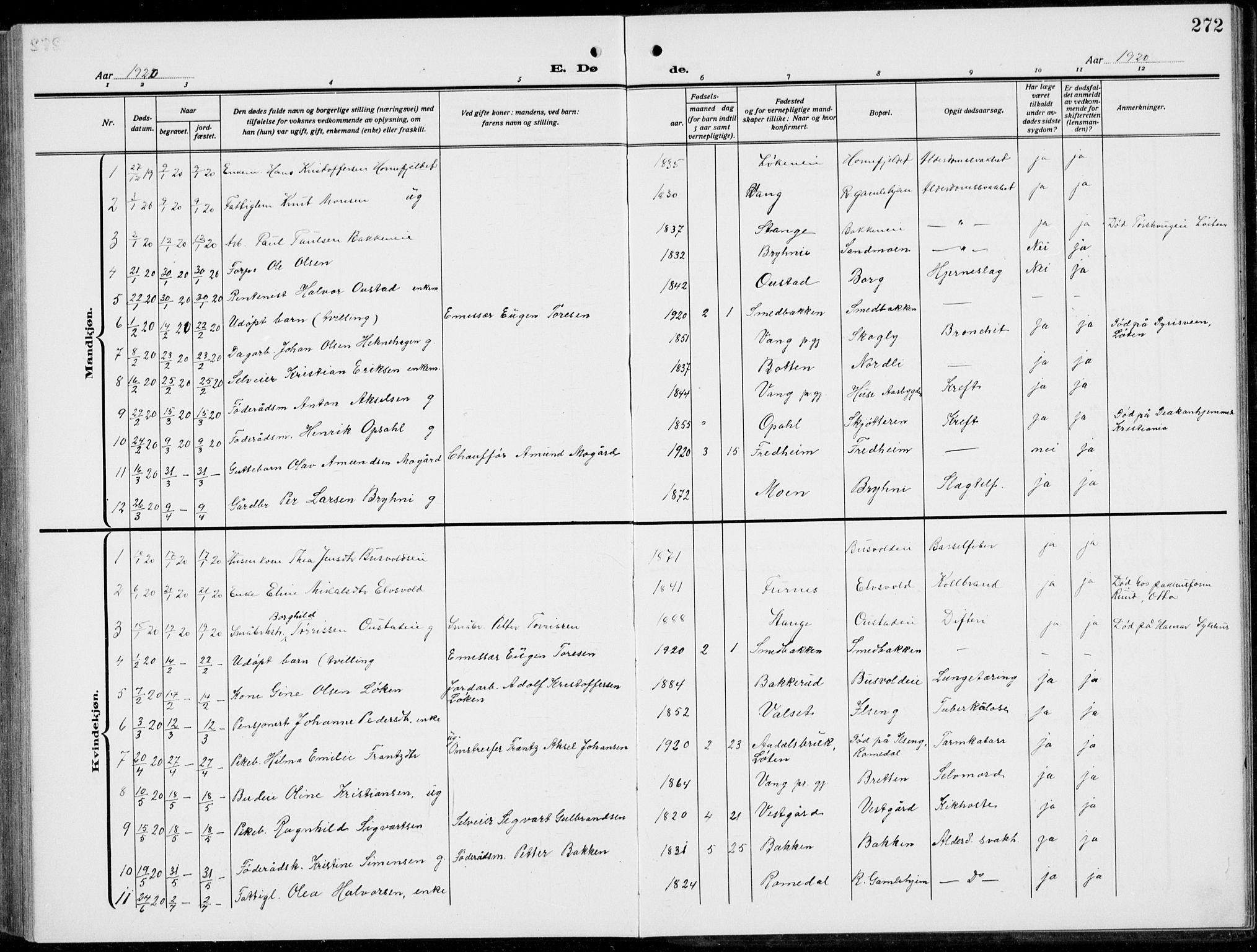 Romedal prestekontor, SAH/PREST-004/L/L0014: Parish register (copy) no. 14, 1915-1939, p. 272