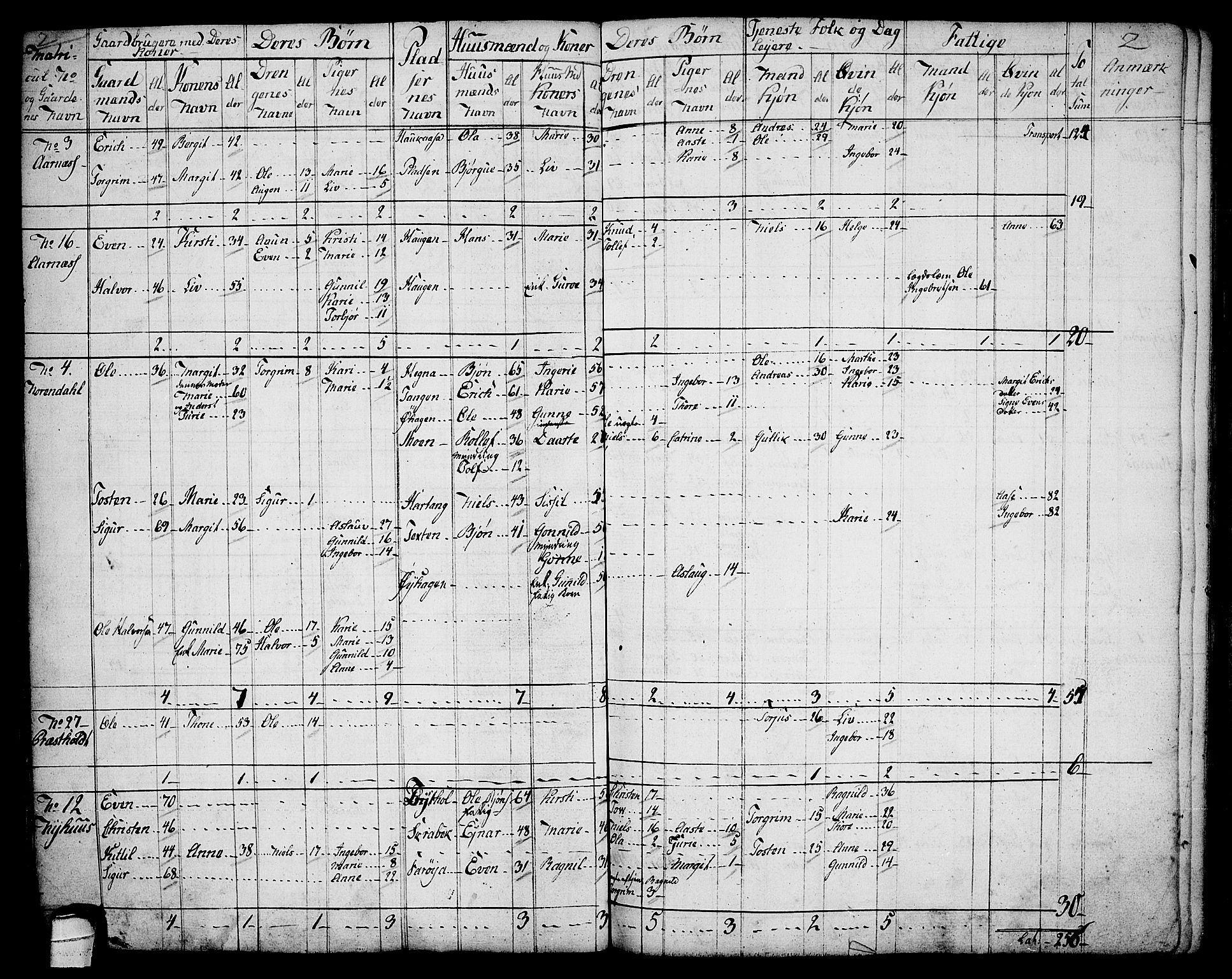 Sauherad kirkebøker, SAKO/A-298/F/Fa/L0004: Parish register (official) no. I 4, 1767-1814, p. 2