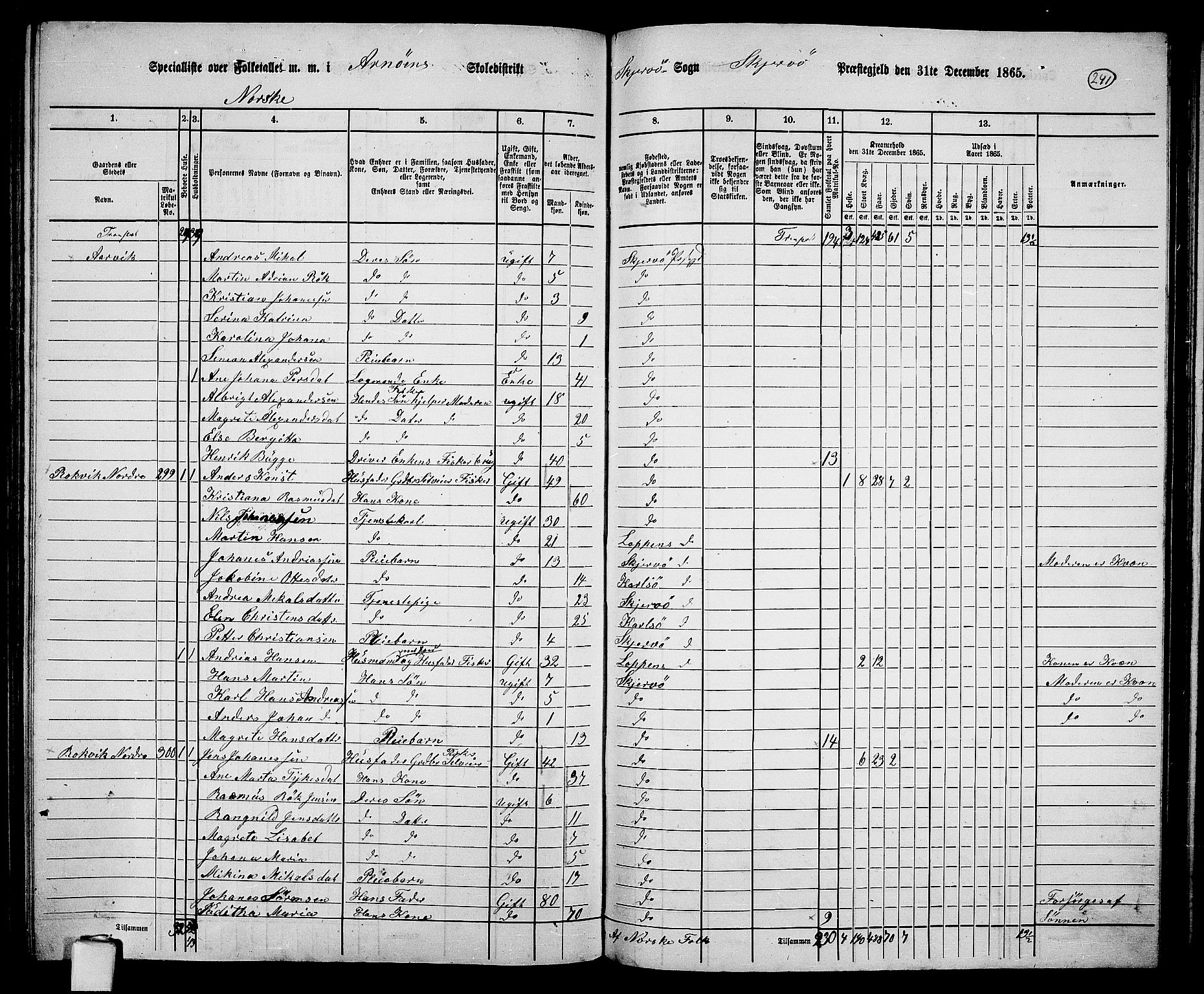 RA, 1865 census for Skjervøy, 1865, p. 121