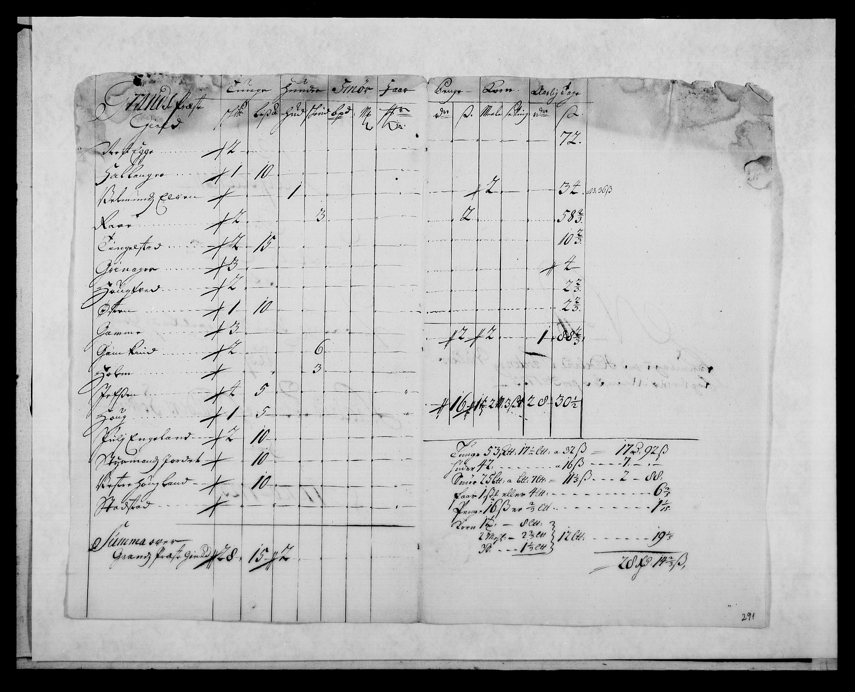 Rentekammeret inntil 1814, Reviderte regnskaper, Fogderegnskap, AV/RA-EA-4092/R18/L1328: Fogderegnskap Hadeland, Toten og Valdres, 1723, p. 215