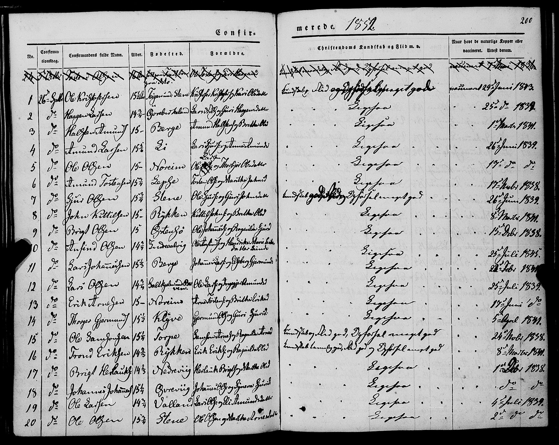 Kvam sokneprestembete, SAB/A-76201/H/Haa: Parish register (official) no. A 8, 1844-1863, p. 200