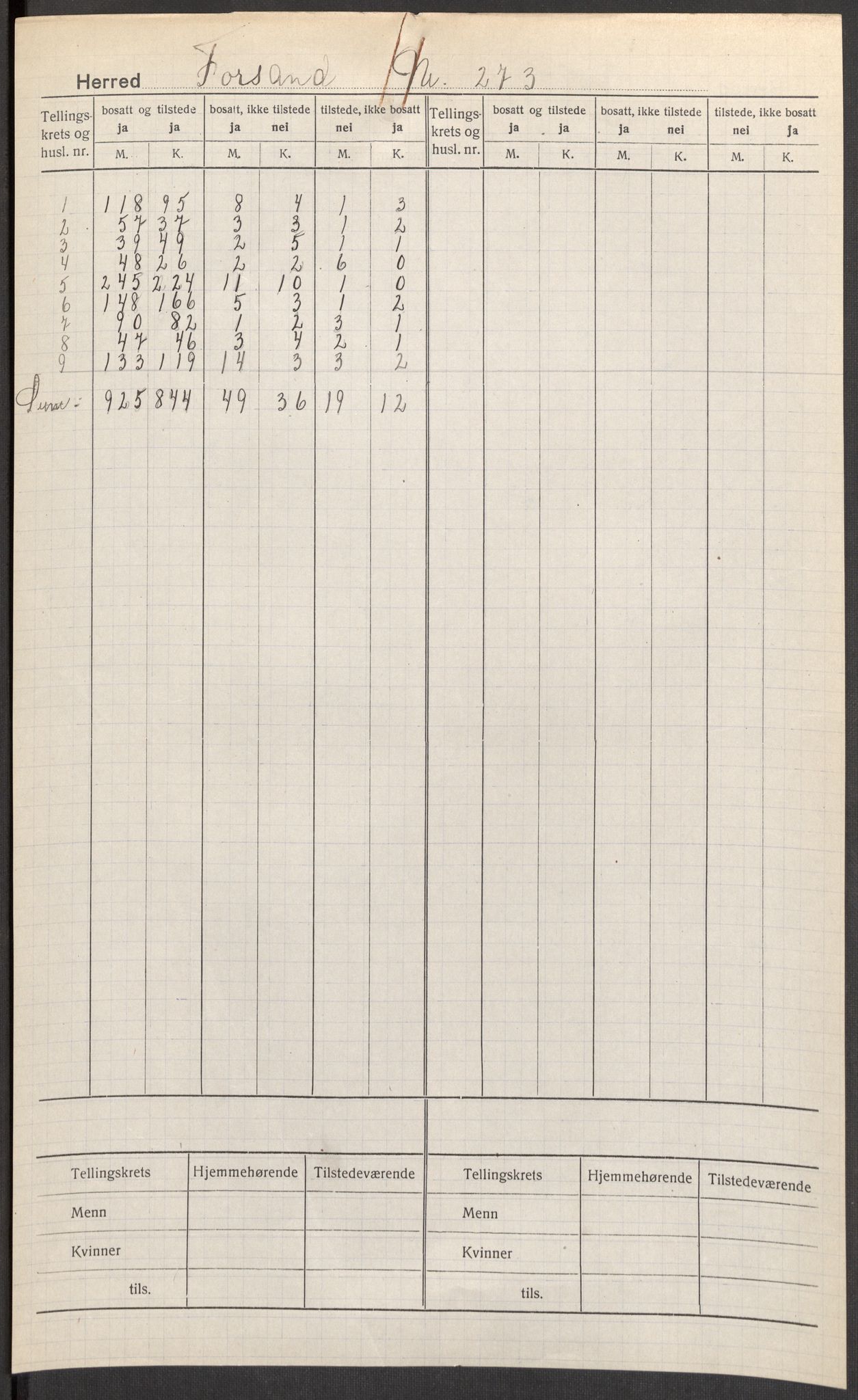 SAST, 1920 census for Forsand, 1920, p. 2