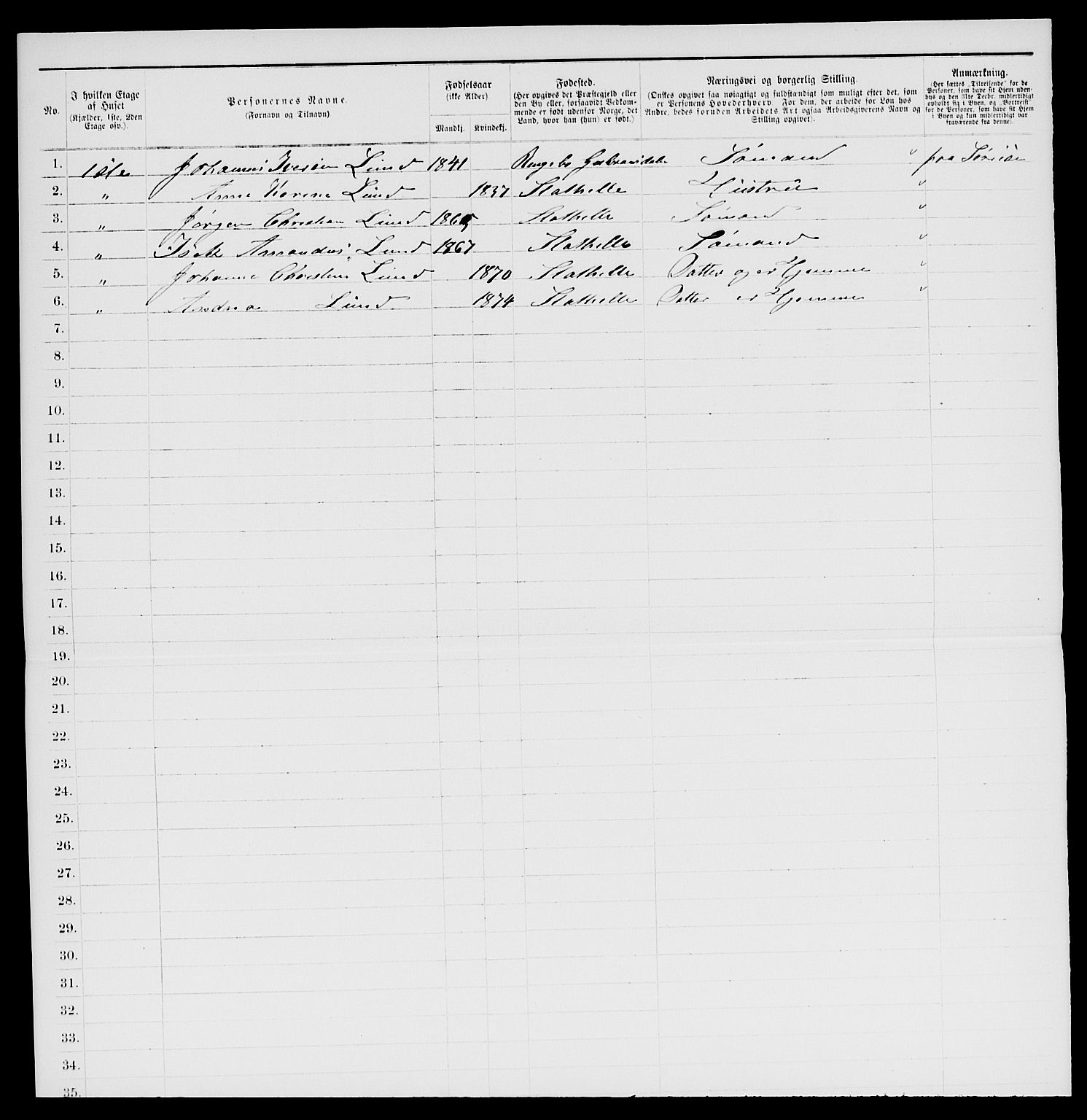 SAKO, 1885 census for 0803 Stathelle, 1885, p. 144