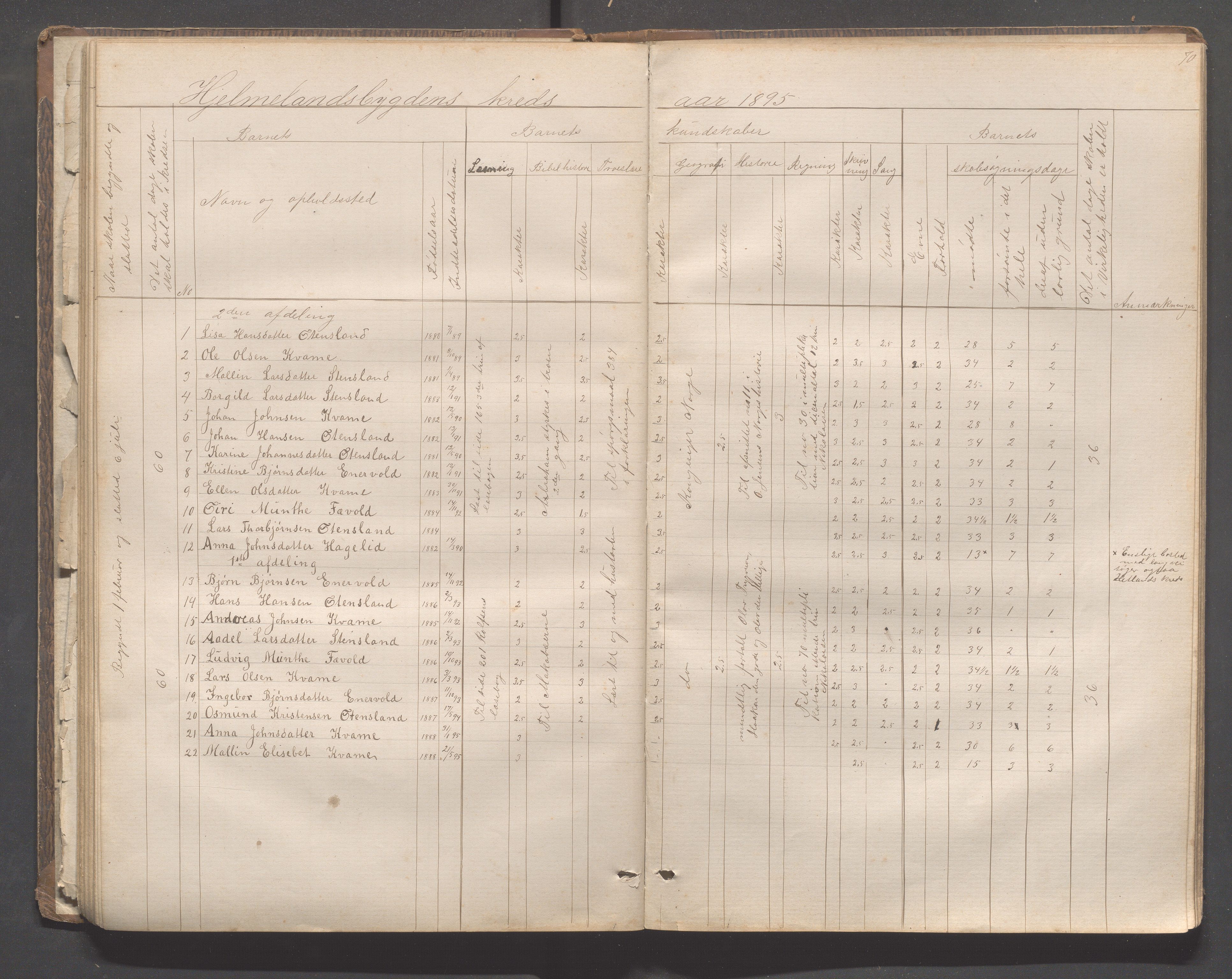 Hjelmeland kommune - Hjelmelandsbygda skulekrets, IKAR/K-102541/H/L0001: Skoleprotokoll - Hjelmelandsbygda, Hetland, Bjelland, 1873-1895, p. 70