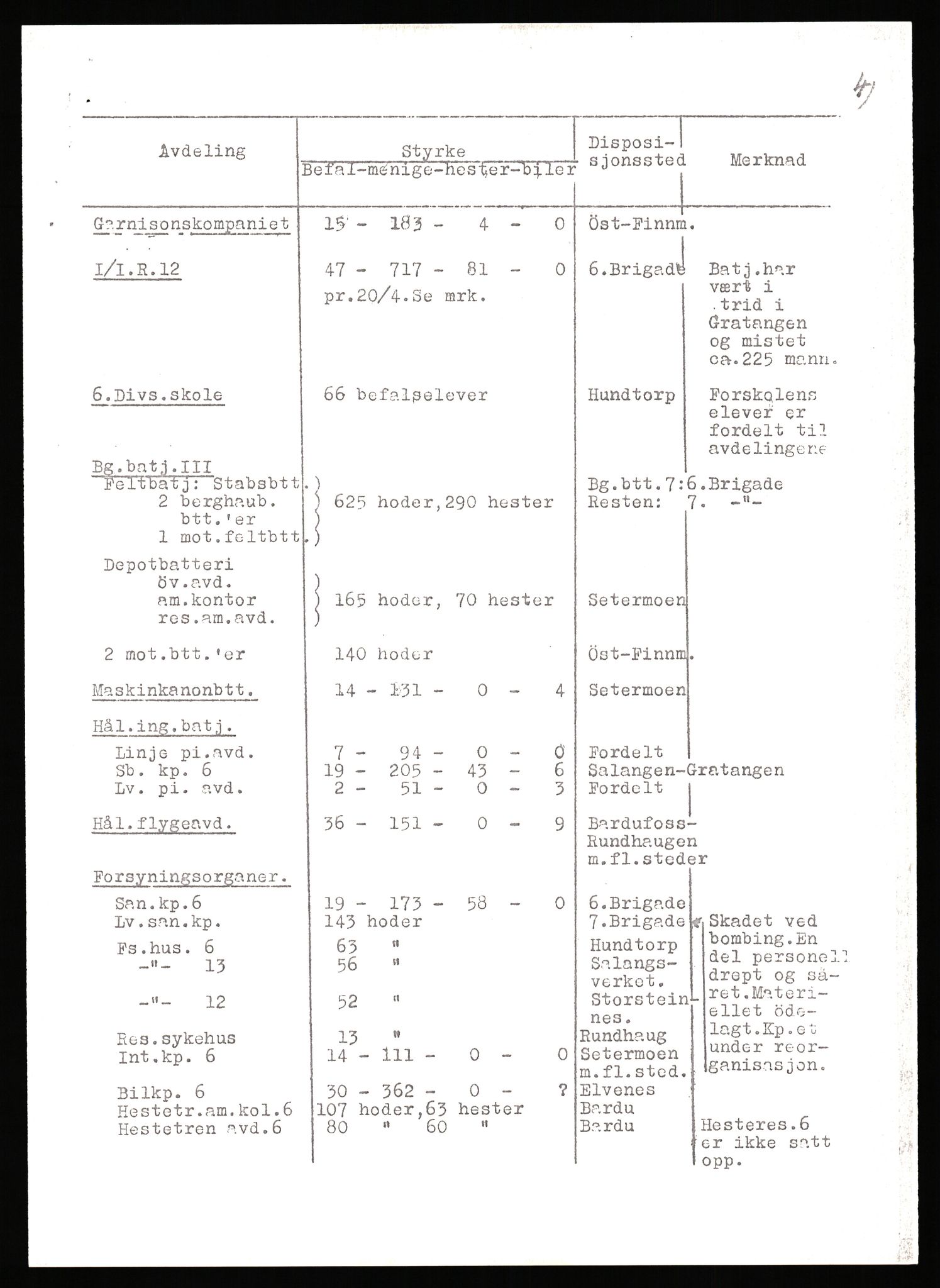 Forsvaret, Forsvarets krigshistoriske avdeling, AV/RA-RAFA-2017/Y/Yb/L0151: II-C-11-645  -  6. Divisjon: avsnittsjefen i Øst-Finnmark, 1940, p. 6