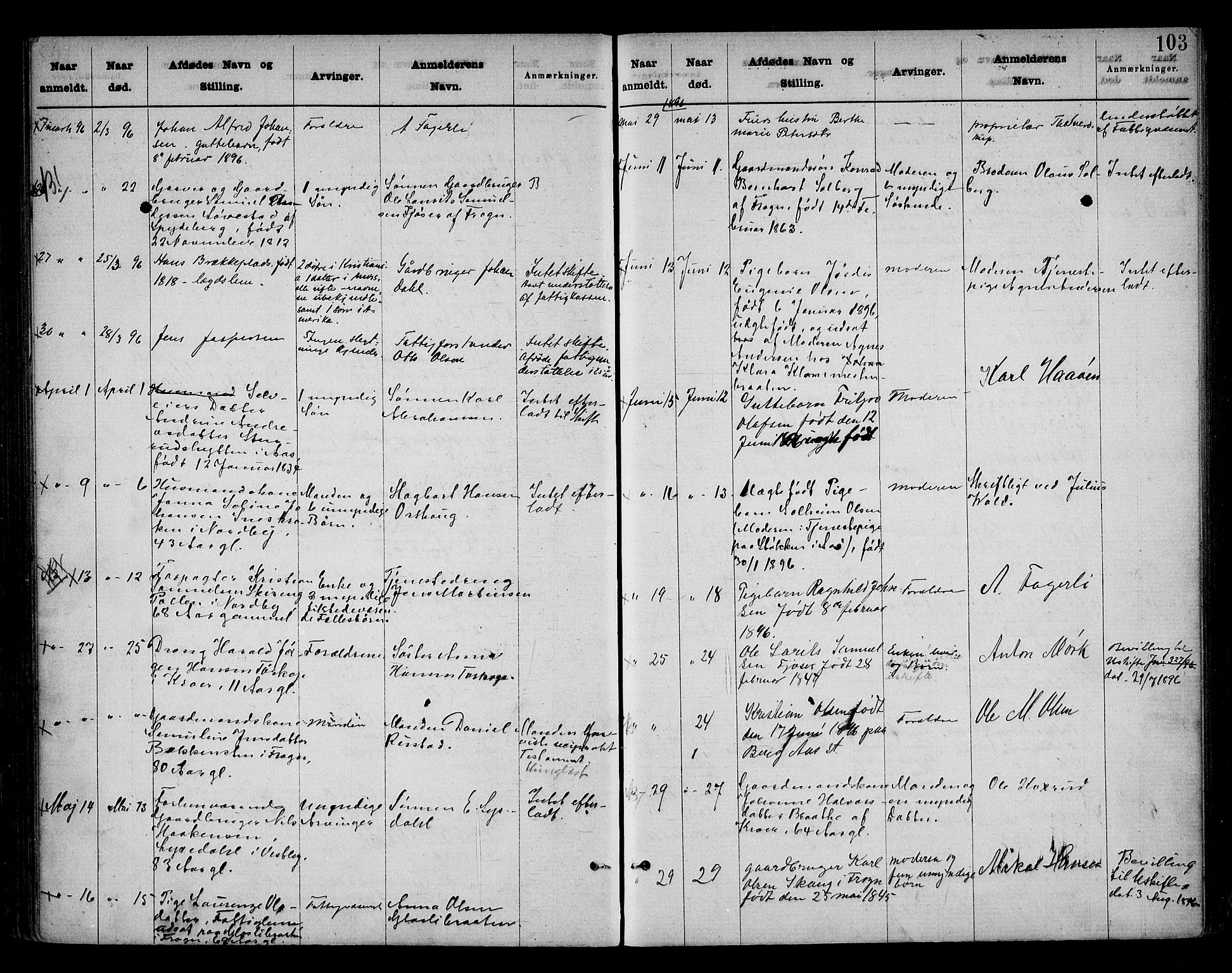 Follo sorenskriveri, AV/SAO-A-10274/H/Ha/Hac/L0001: Dødsanmeldelsesprotokoll, 1862-1912, p. 102b-103a