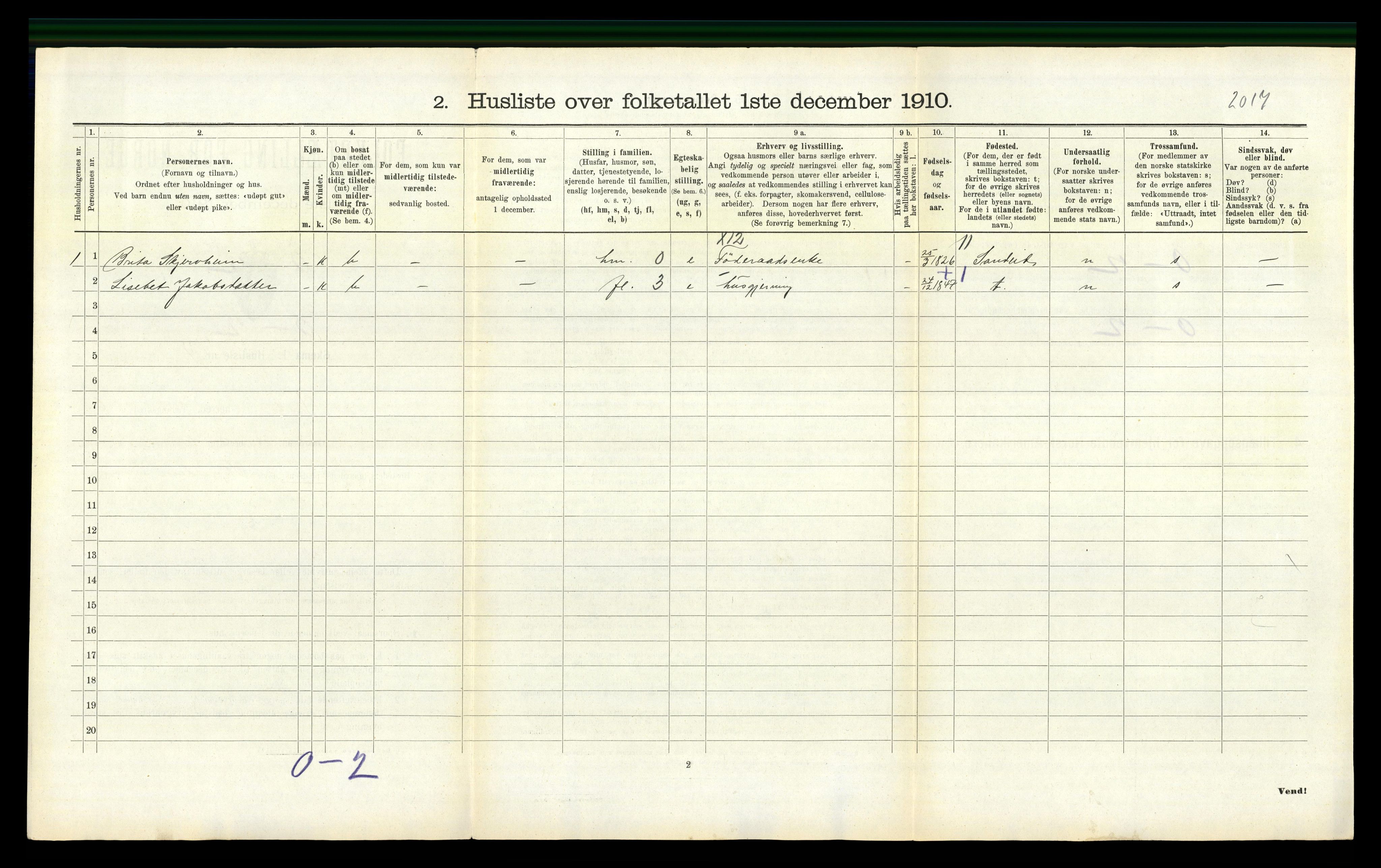 RA, 1910 census for Vats, 1910, p. 385