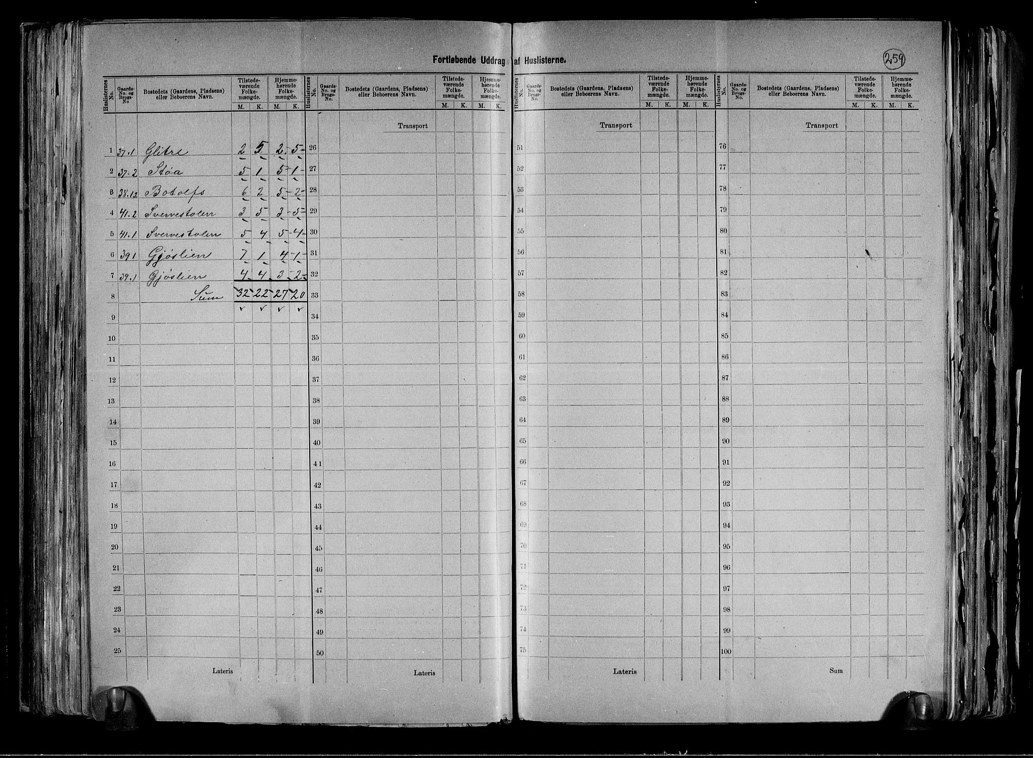 RA, 1891 census for 0623 Modum, 1891, p. 21