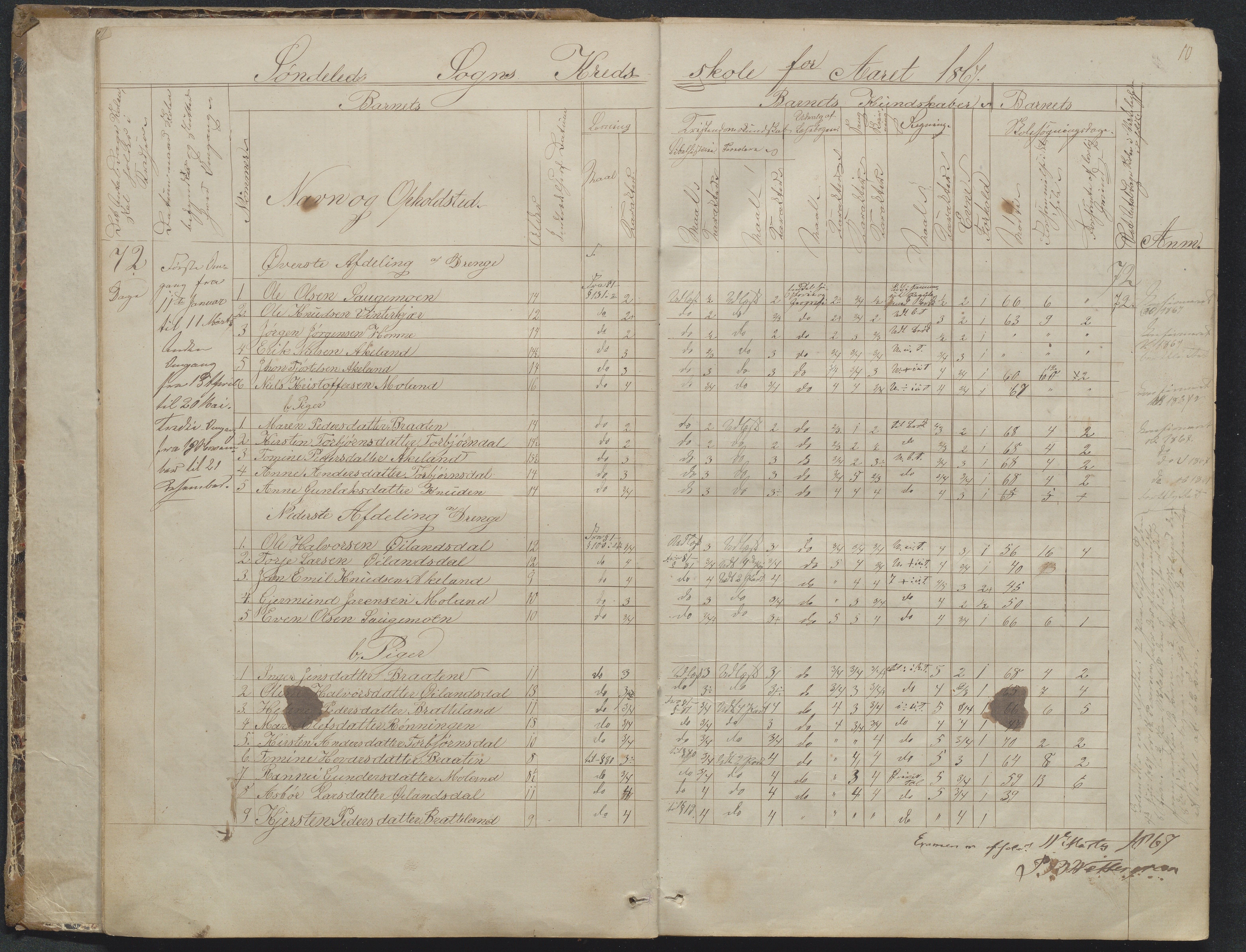 Søndeled kommune, AAKS/KA0913-PK/1/05/05f/L0023: Skoleprotokoll, 1862-1914, p. 10