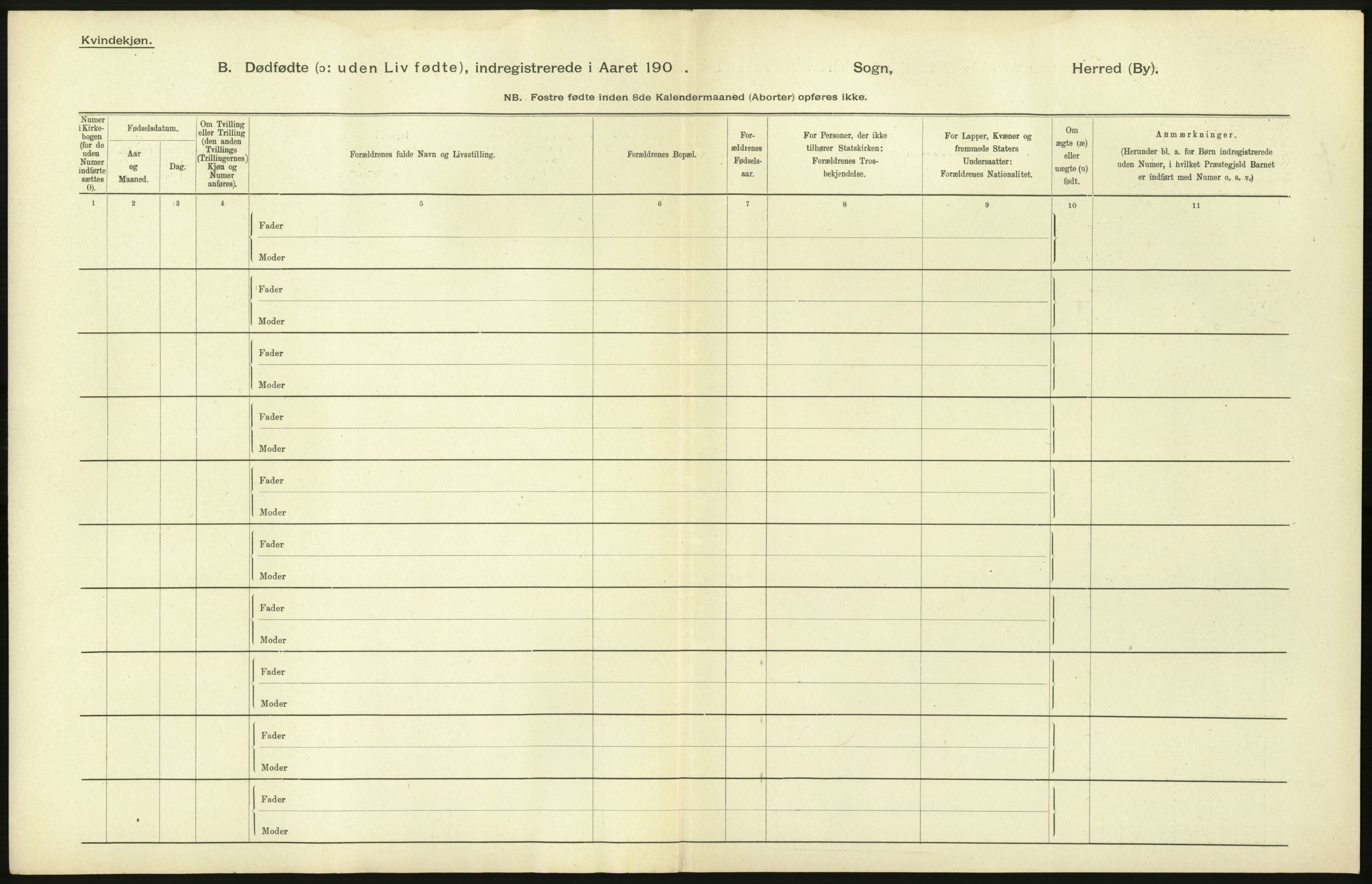 Statistisk sentralbyrå, Sosiodemografiske emner, Befolkning, RA/S-2228/D/Df/Dfa/Dfab/L0027: Smålenes amt - Finnmarkens amt: Dødfødte. Byer, 1904, p. 194