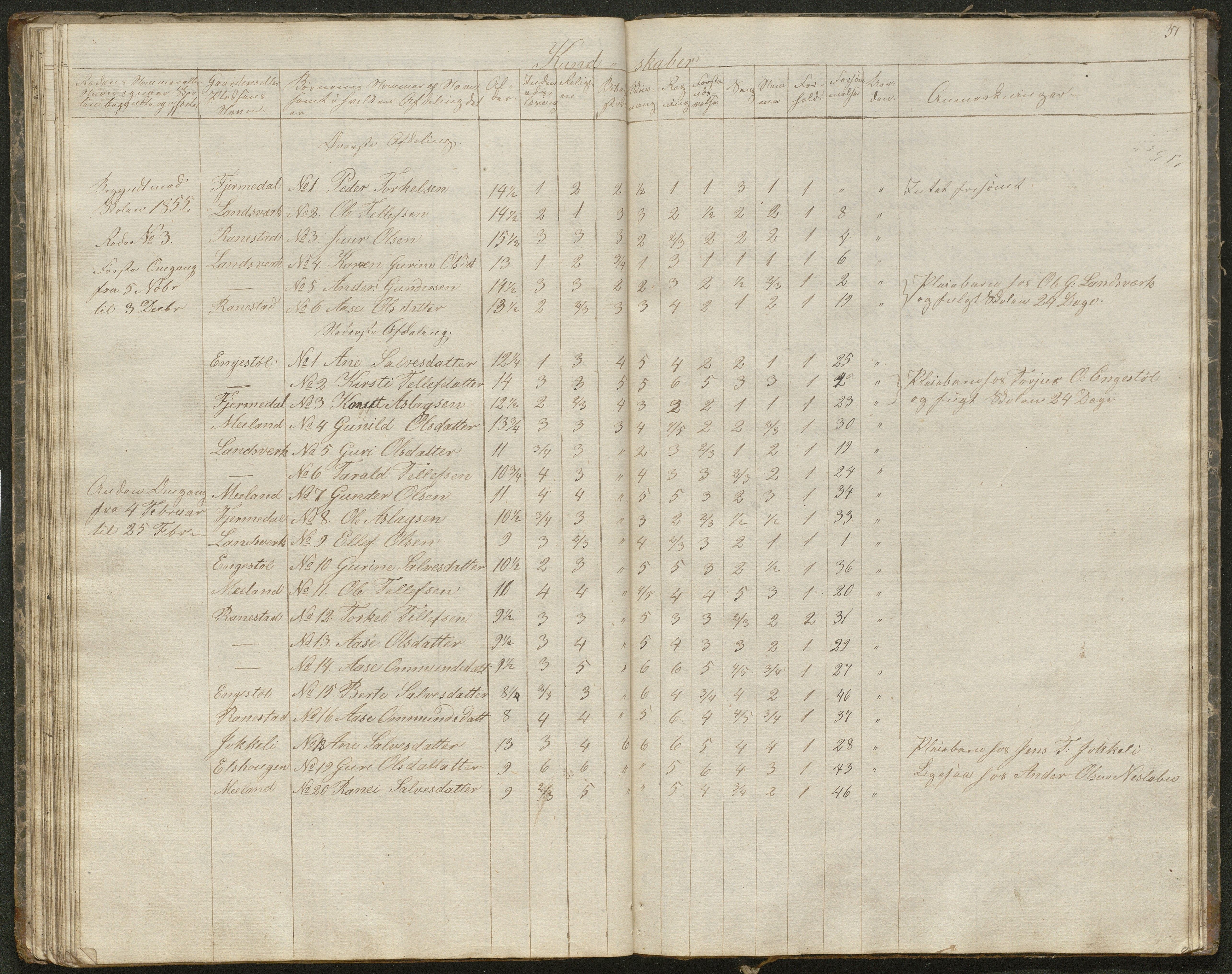 Iveland kommune, De enkelte kretsene/Skolene, AAKS/KA0935-550/A_1/L0001: Skoleprotokoll for Iveland sogns østre skoledistrikt, 1830-1859, p. 37