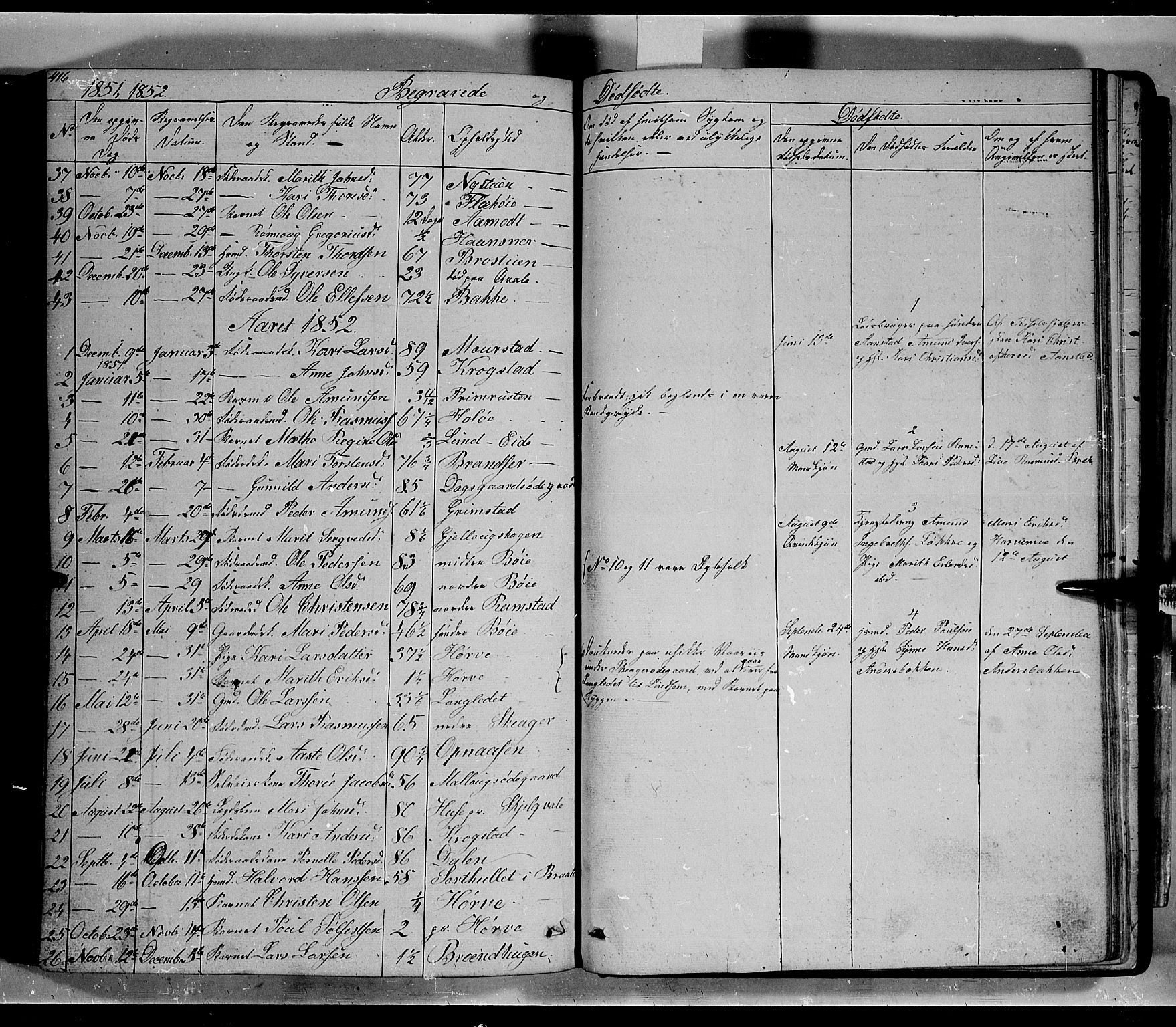 Lom prestekontor, SAH/PREST-070/L/L0004: Parish register (copy) no. 4, 1845-1864, p. 416-417
