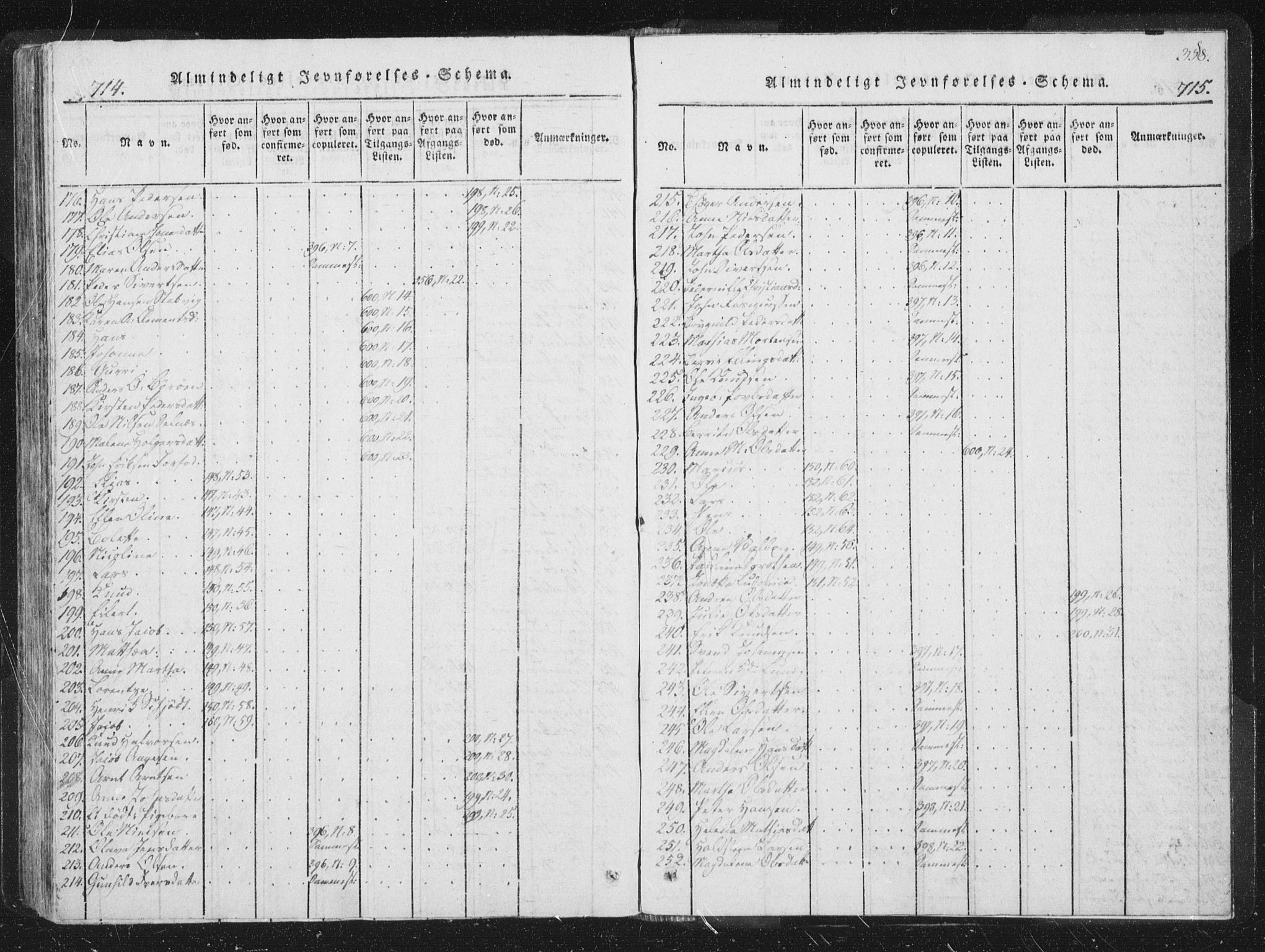 Ministerialprotokoller, klokkerbøker og fødselsregistre - Sør-Trøndelag, AV/SAT-A-1456/659/L0734: Parish register (official) no. 659A04, 1818-1825, p. 714-715