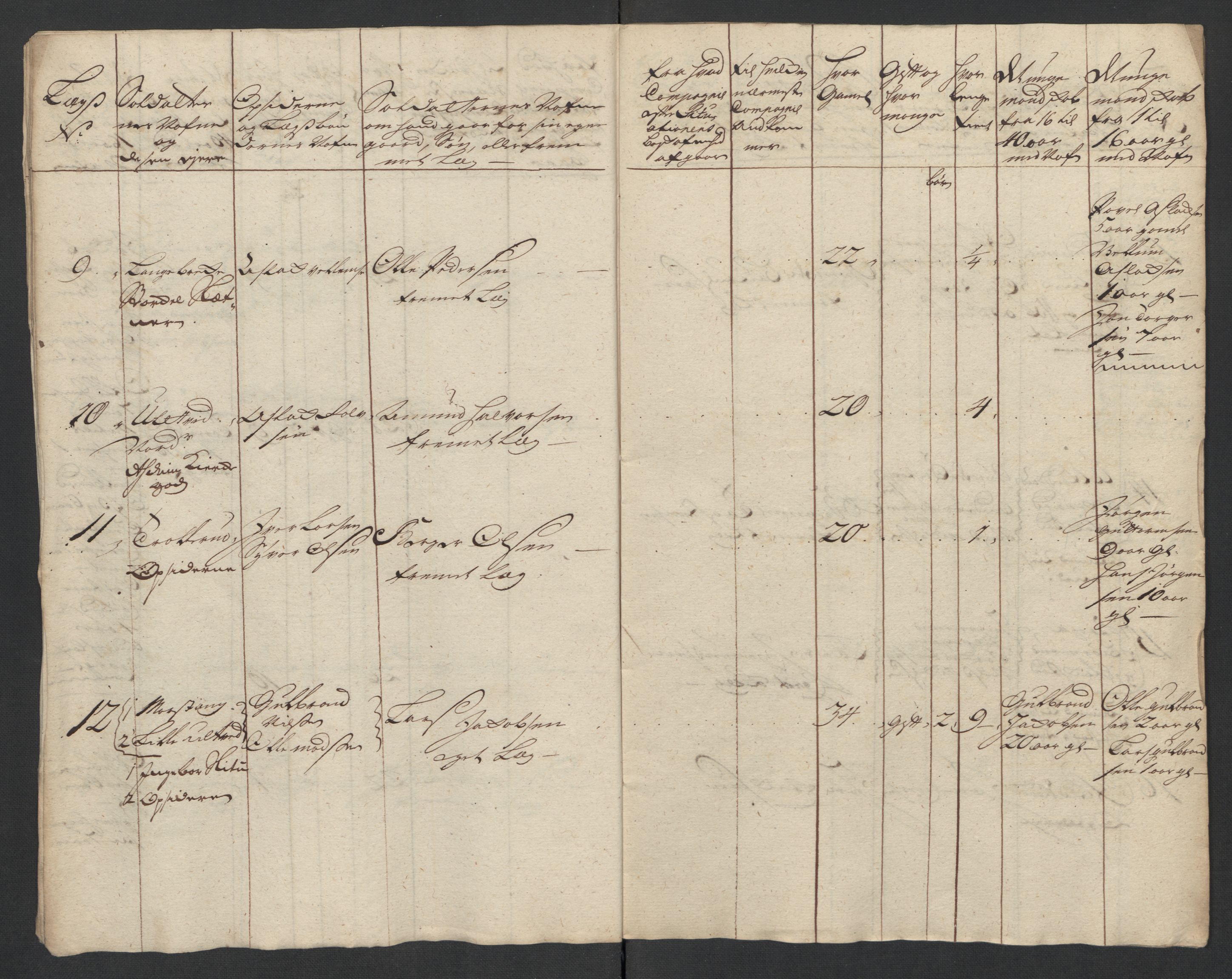 Rentekammeret inntil 1814, Realistisk ordnet avdeling, AV/RA-EA-4070/Ki/L0015: [S14]: Hovedlegdsruller, 1726, p. 575