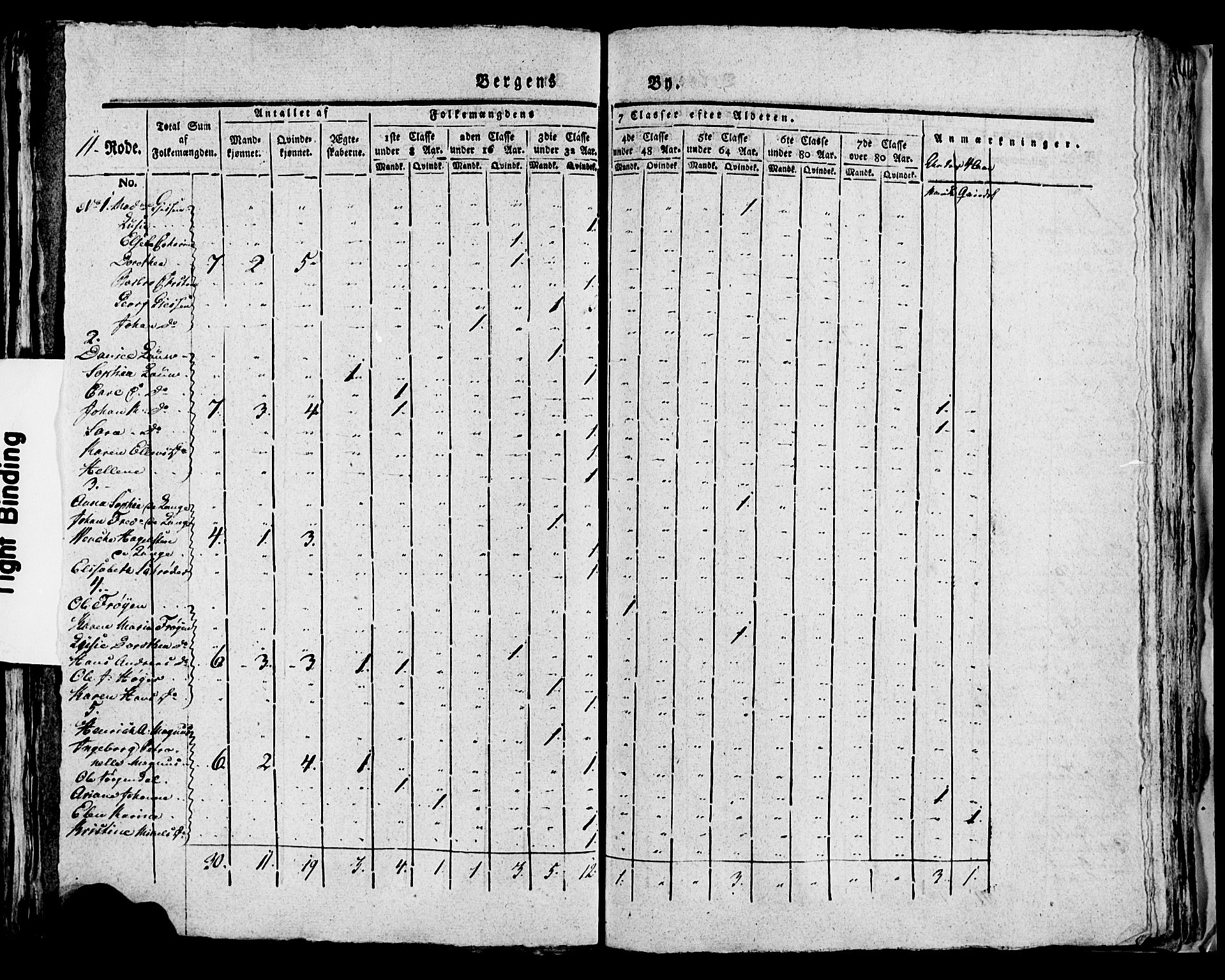 SAB, 1815 Census for Bergen, 1815, p. 442