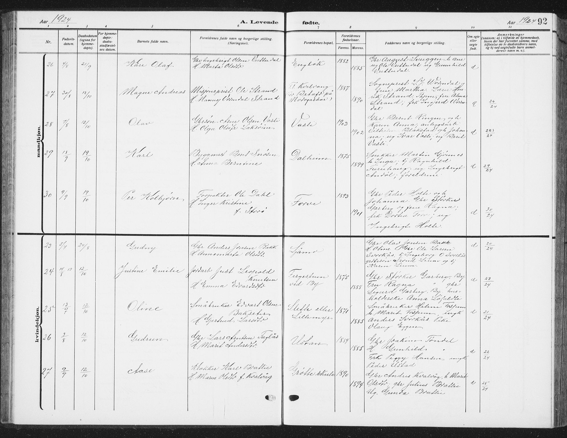 Ministerialprotokoller, klokkerbøker og fødselsregistre - Sør-Trøndelag, AV/SAT-A-1456/668/L0820: Parish register (copy) no. 668C09, 1912-1936, p. 92