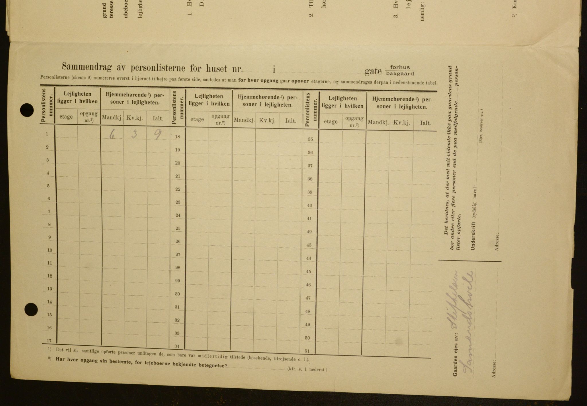 OBA, Municipal Census 1909 for Kristiania, 1909, p. 102842