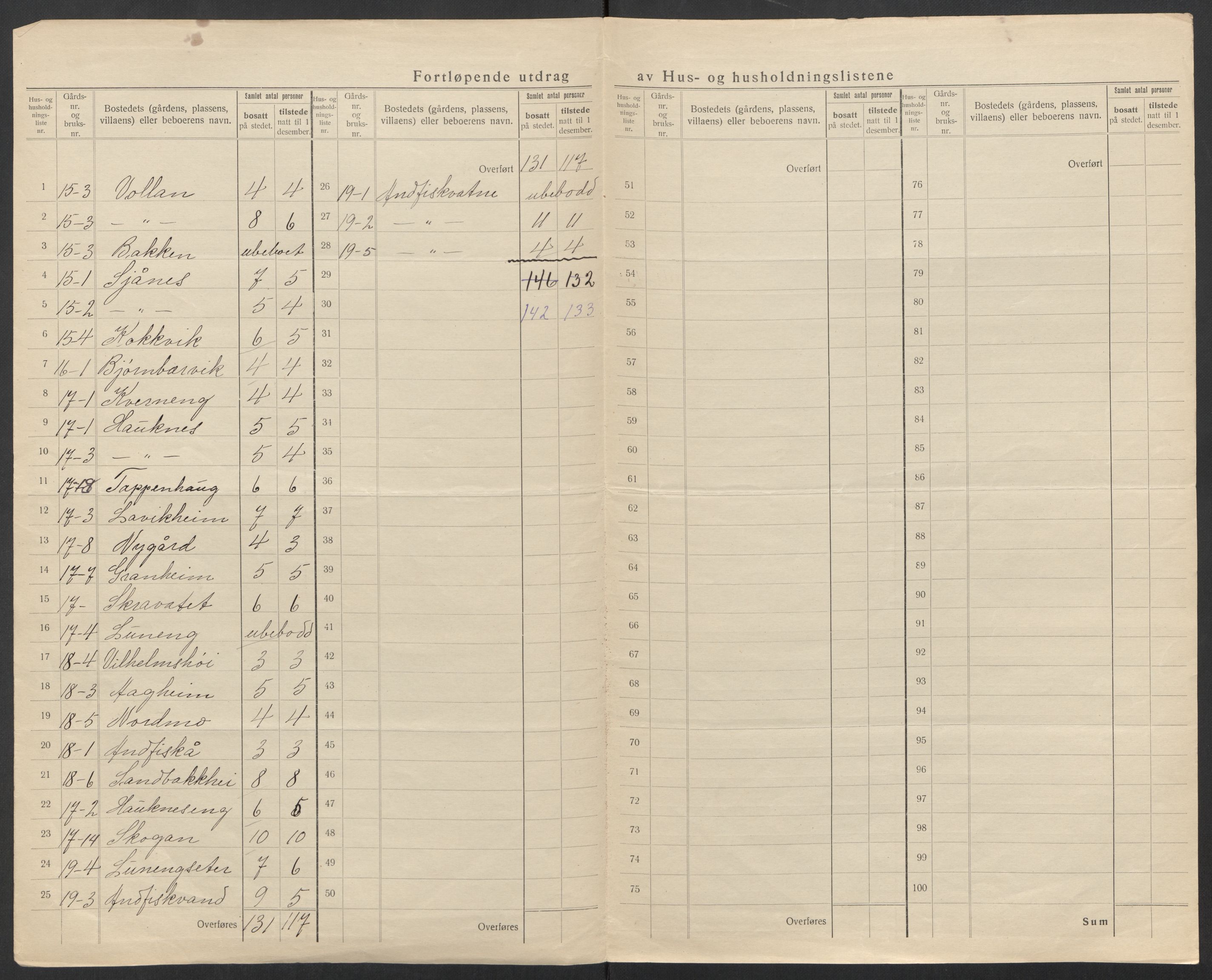 SAT, 1920 census for Mo, 1920, p. 12