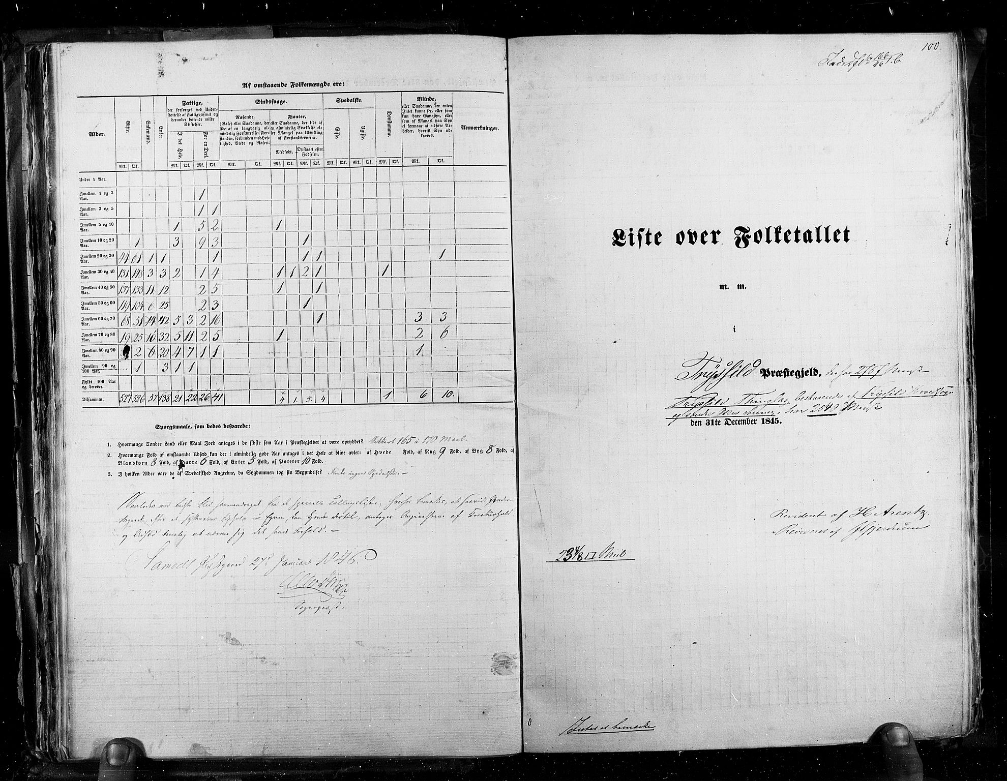 RA, Census 1845, vol. 3: Hedemarken amt og Kristians amt, 1845, p. 100