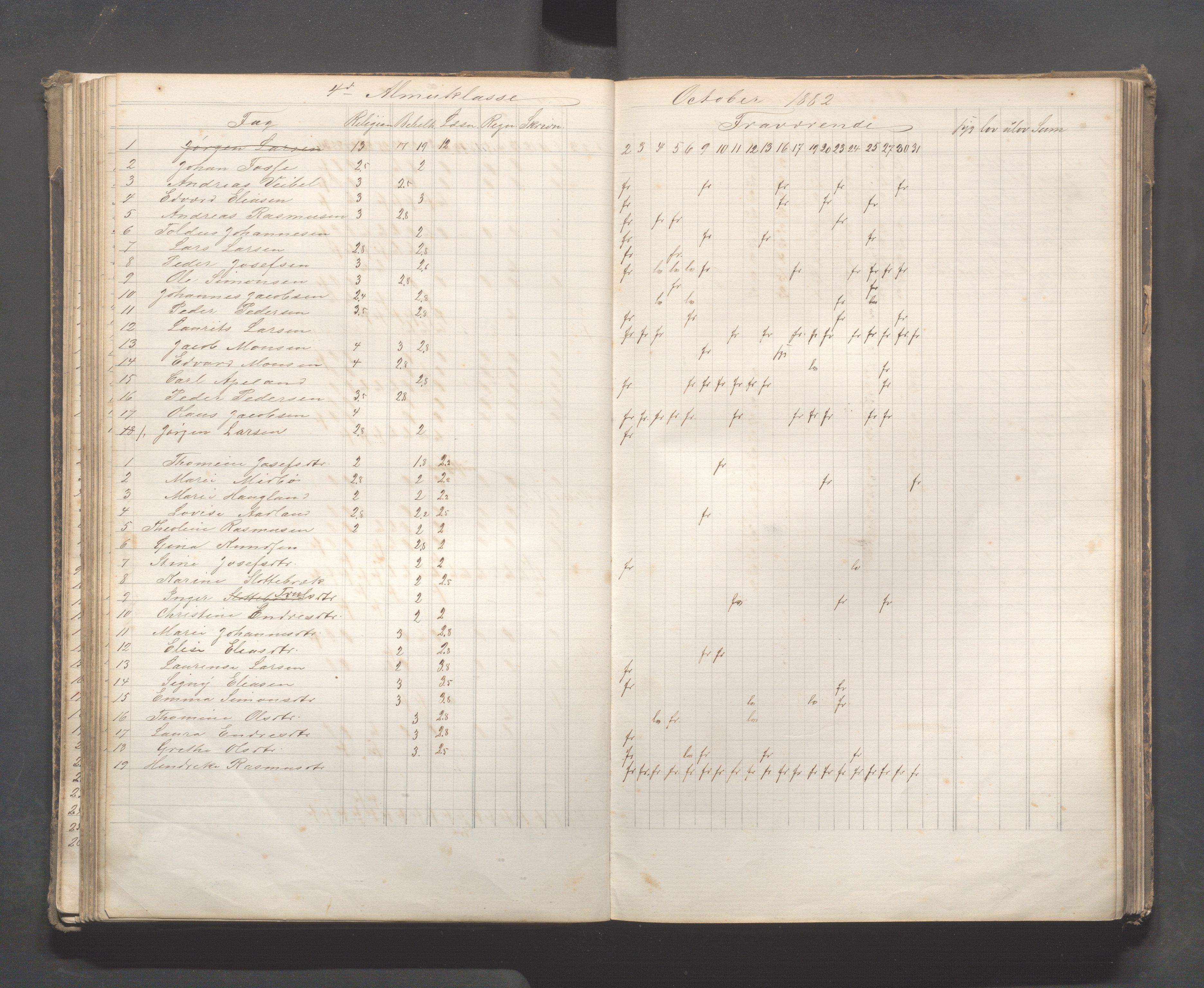 Skudeneshavn kommune - Skudeneshavn skole, IKAR/A-373/F/L0007: Karakterprotokoll, 1878-1890, p. 81