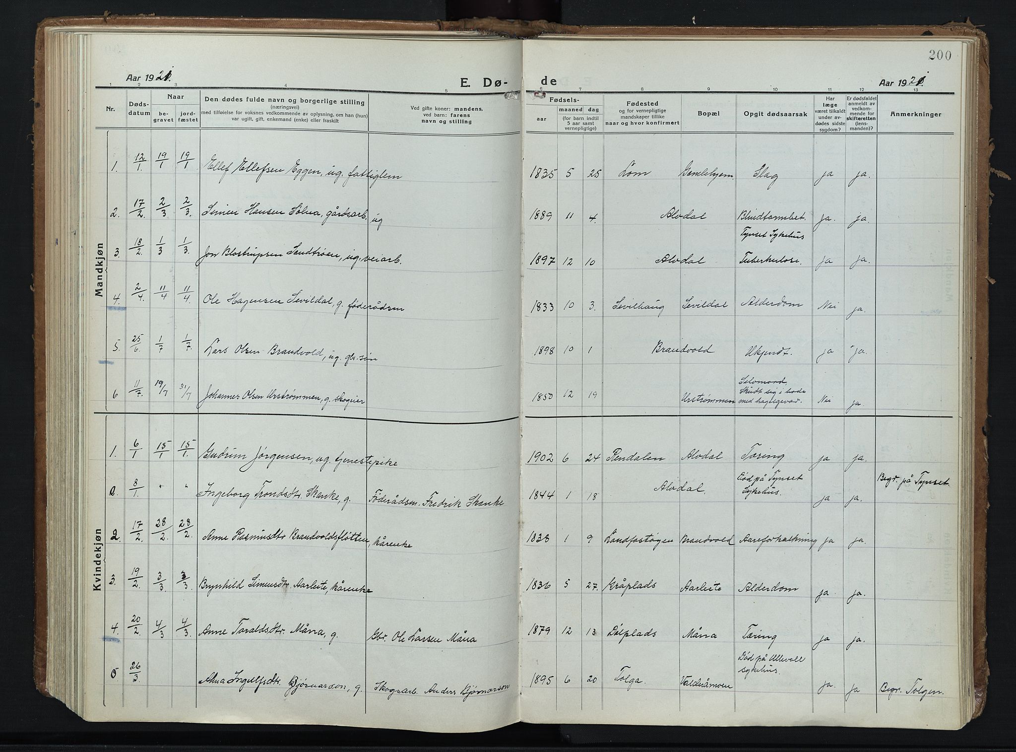 Alvdal prestekontor, SAH/PREST-060/H/Ha/Haa/L0006: Parish register (official) no. 6, 1920-1937, p. 200