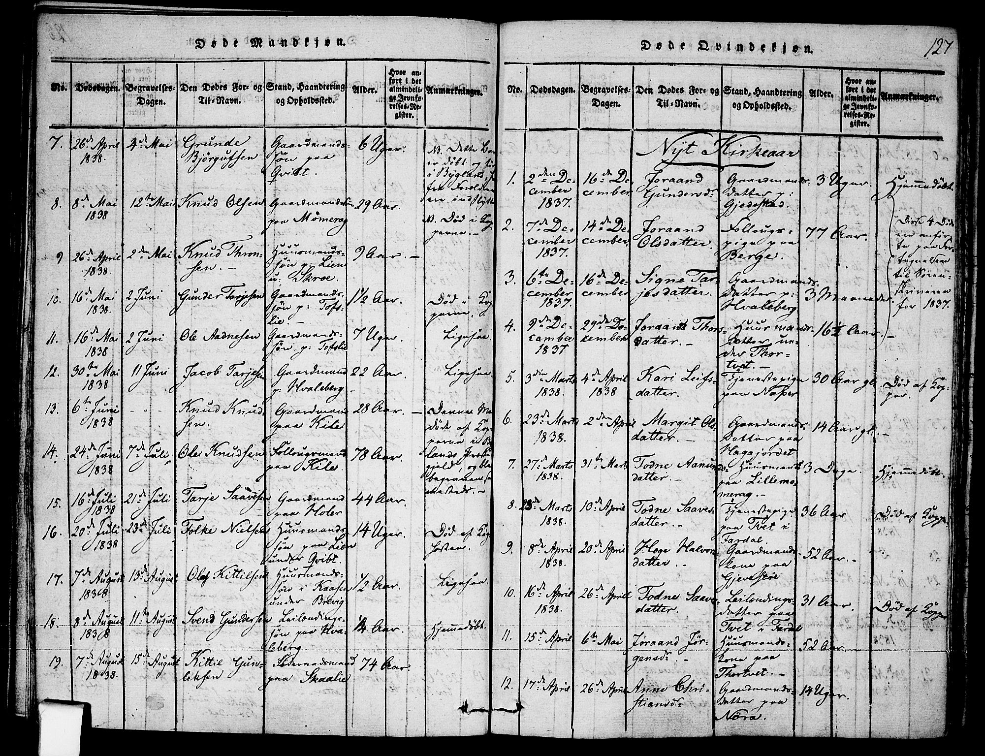 Fyresdal kirkebøker, SAKO/A-263/F/Fa/L0003: Parish register (official) no. I 3, 1815-1840, p. 127