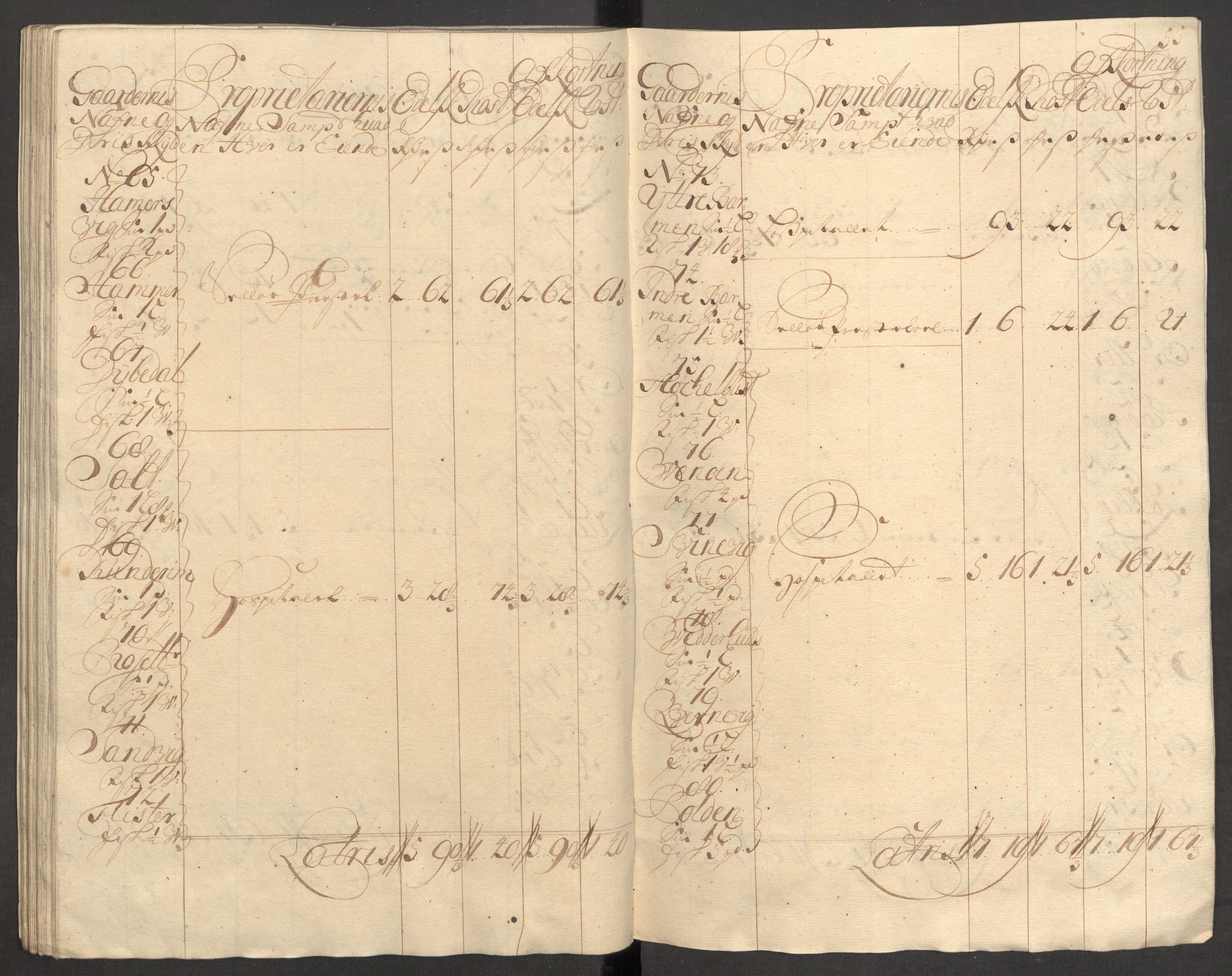 Rentekammeret inntil 1814, Reviderte regnskaper, Fogderegnskap, AV/RA-EA-4092/R53/L3432: Fogderegnskap Sunn- og Nordfjord, 1709, p. 142