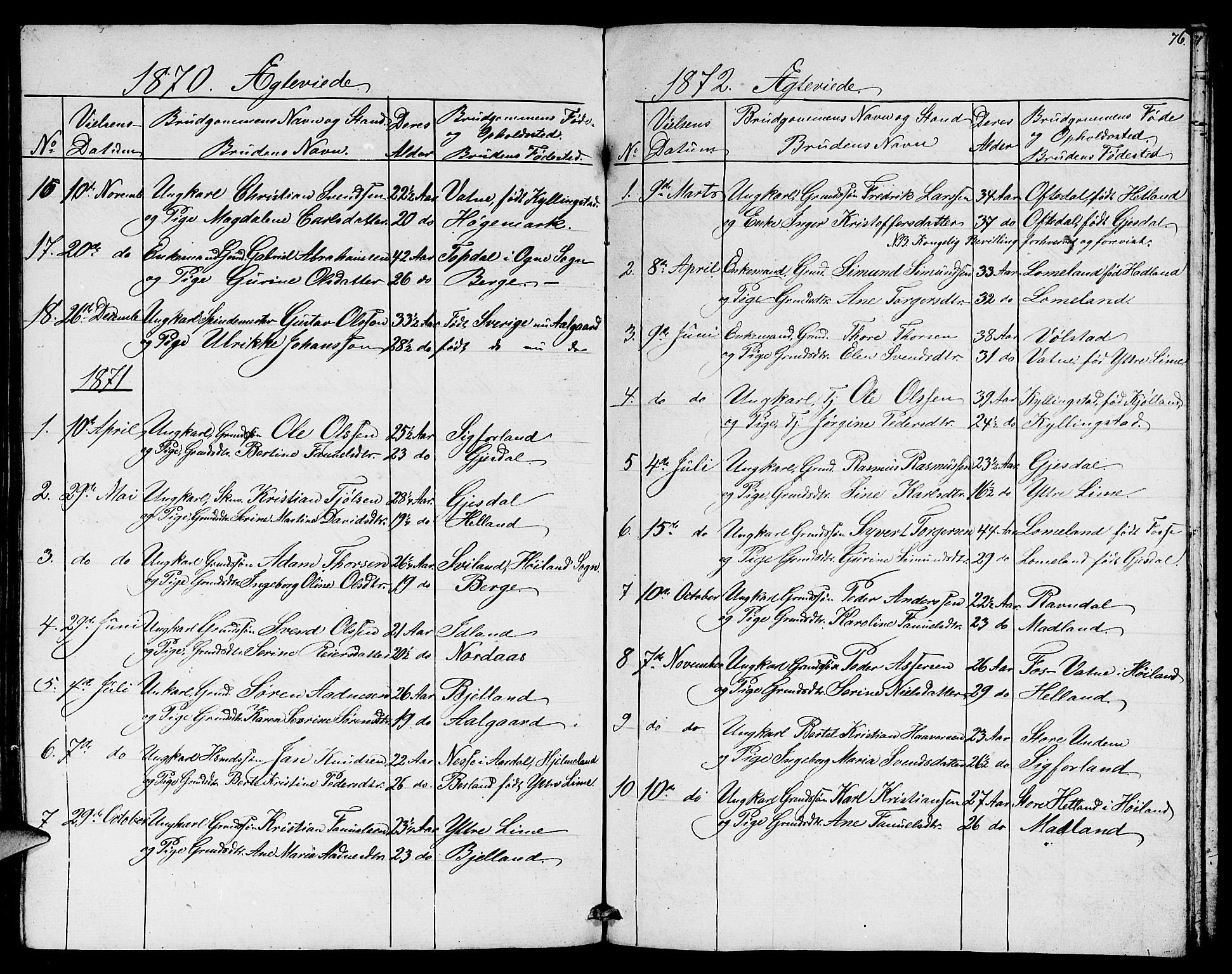 Lye sokneprestkontor, AV/SAST-A-101794/001/30BB/L0003: Parish register (copy) no. B 3, 1852-1874, p. 76