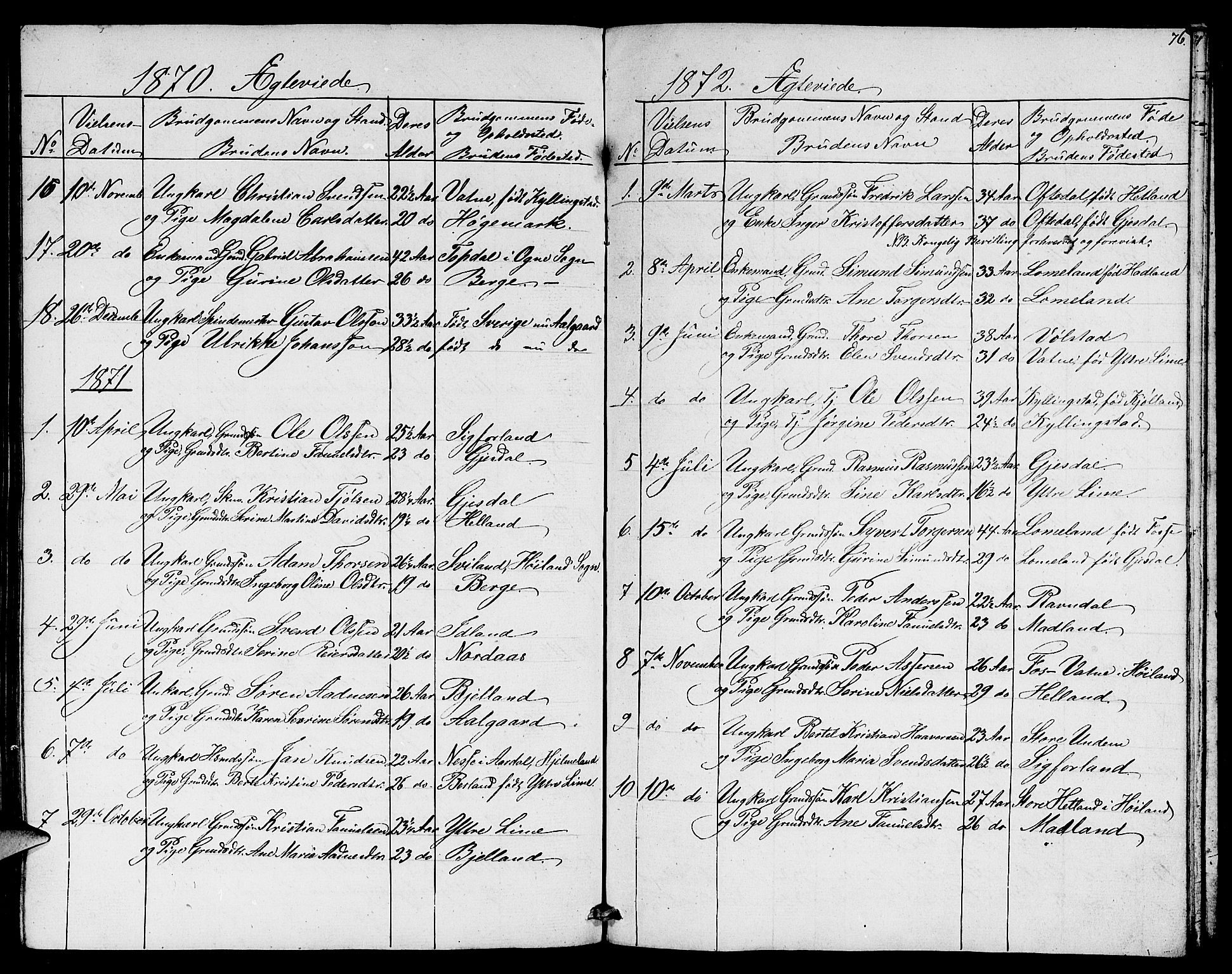 Lye sokneprestkontor, AV/SAST-A-101794/001/30BB/L0003: Parish register (copy) no. B 3, 1852-1874, p. 76