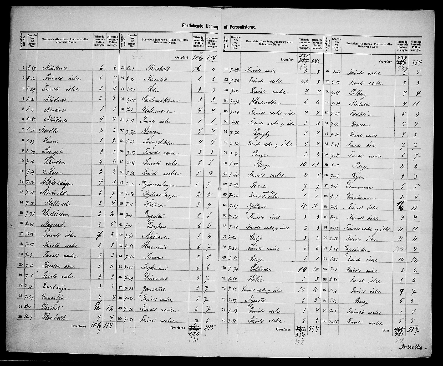 SAK, 1900 census for Fjære, 1900, p. 22