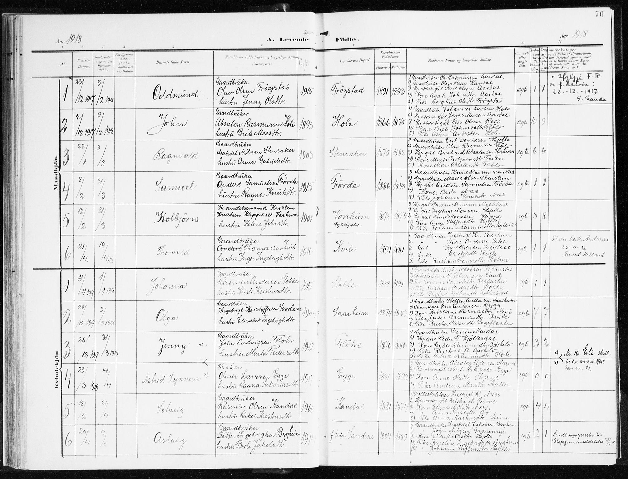 Gloppen sokneprestembete, AV/SAB-A-80101/H/Haa/Haac/L0003: Parish register (official) no. C 3, 1904-1921, p. 70