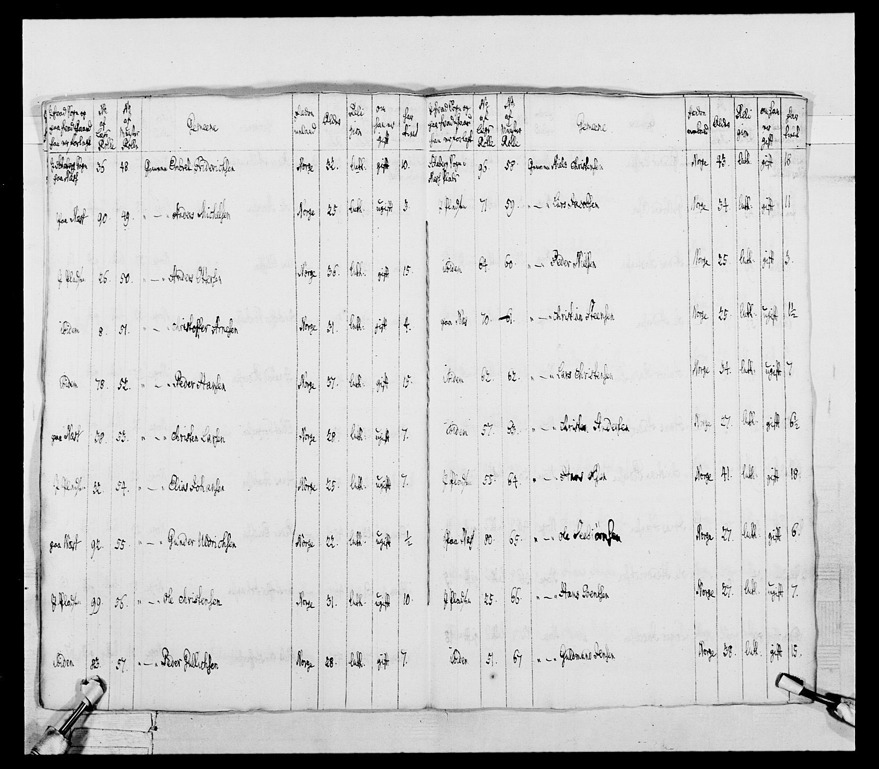 Generalitets- og kommissariatskollegiet, Det kongelige norske kommissariatskollegium, RA/EA-5420/E/Eh/L0043a: 2. Akershusiske nasjonale infanteriregiment, 1767-1778, p. 314