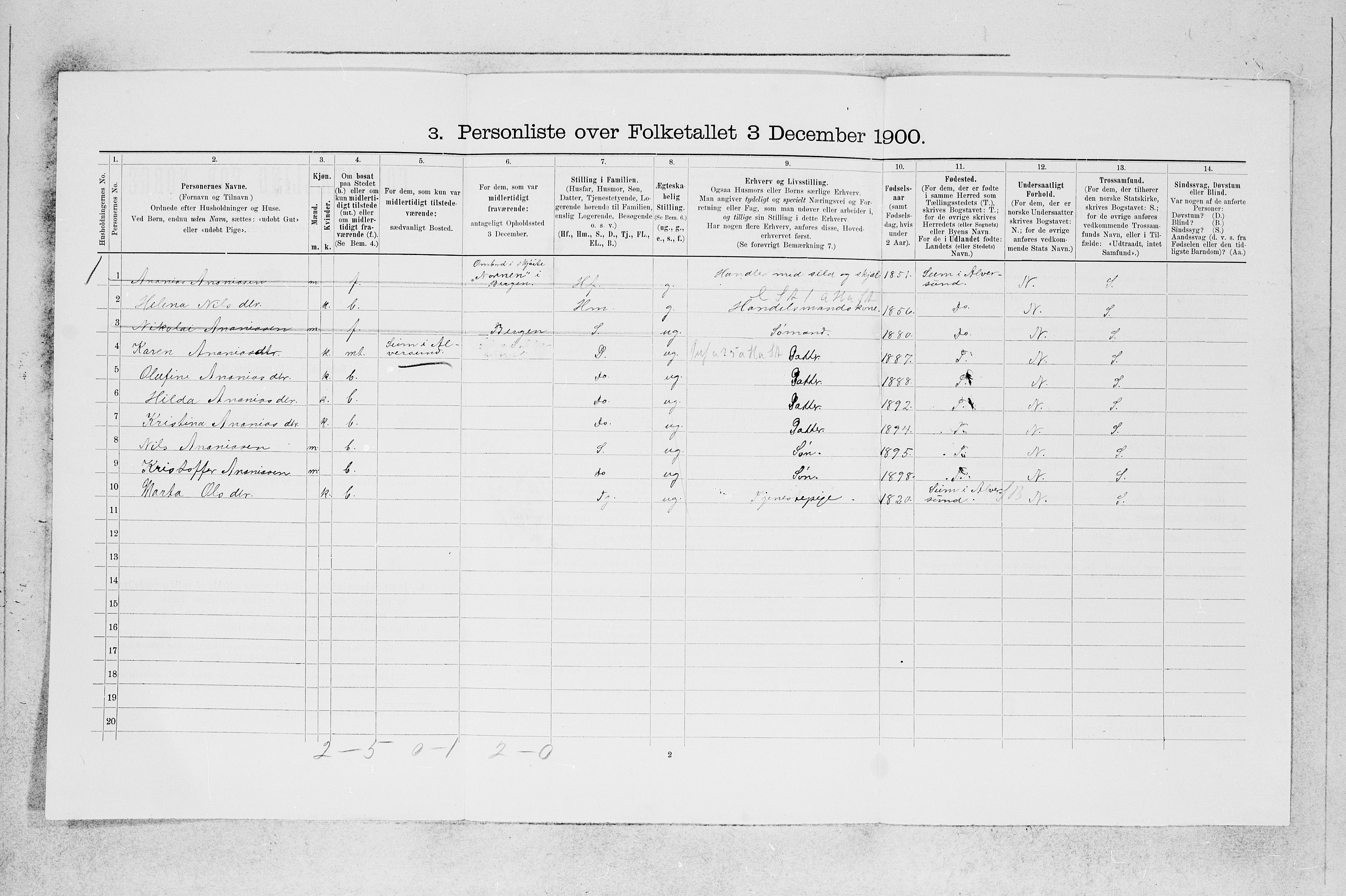 SAB, 1900 census for Manger, 1900, p. 381