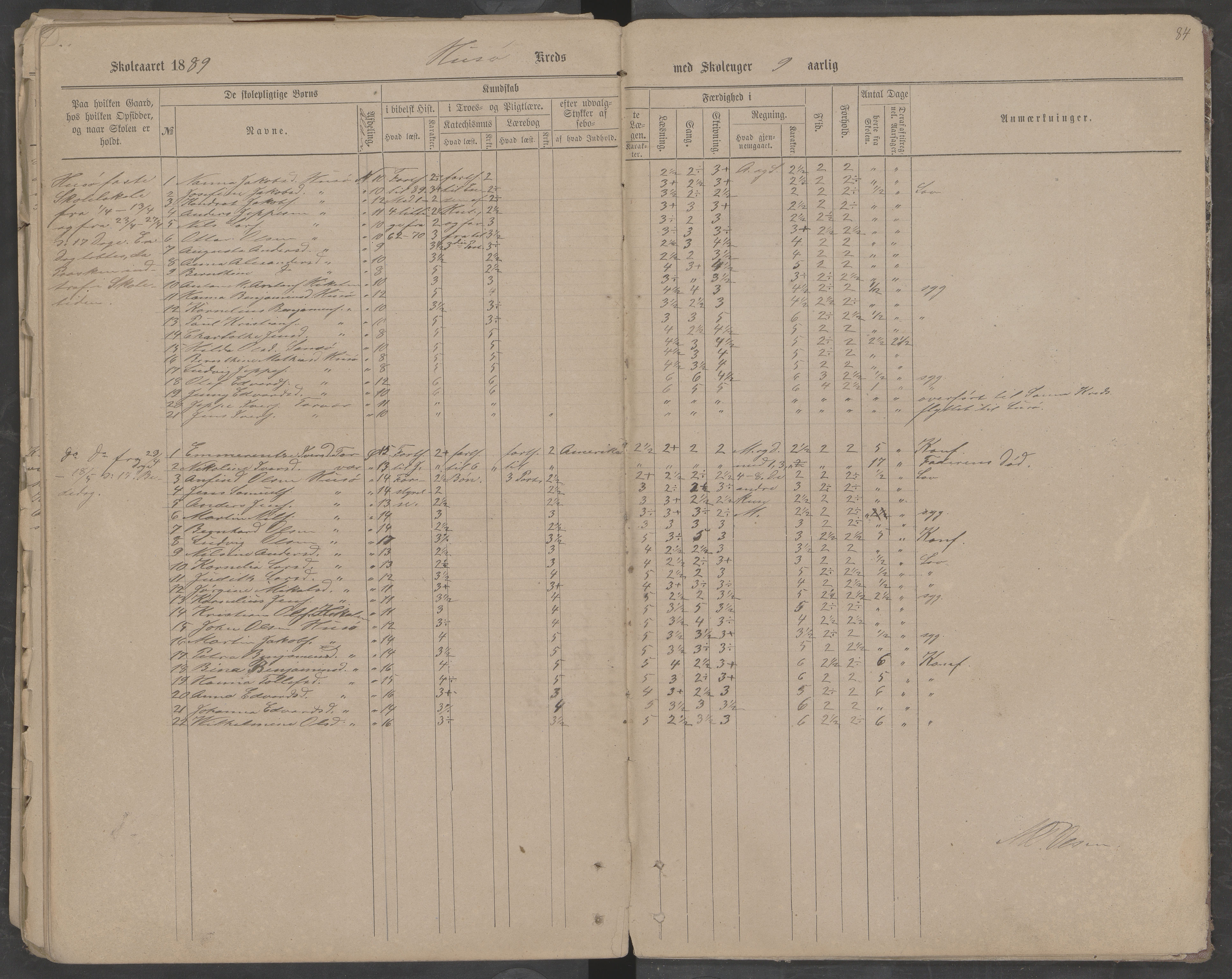 Træna kommune. Husøy, Sanna, Selvær og Dørvær skolekrets, AIN/K-18350.510.01, 1877-1890