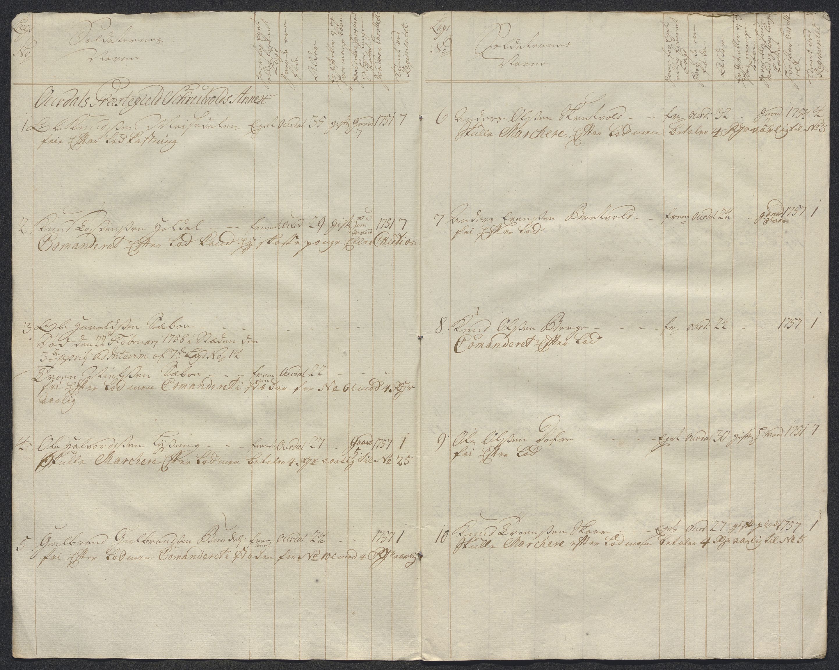 Kommanderende general (KG I) med Det norske krigsdirektorium, AV/RA-EA-5419/E/Ec/L0021: Ruller over nedkommanderte mannskap, 1758-1762, p. 471