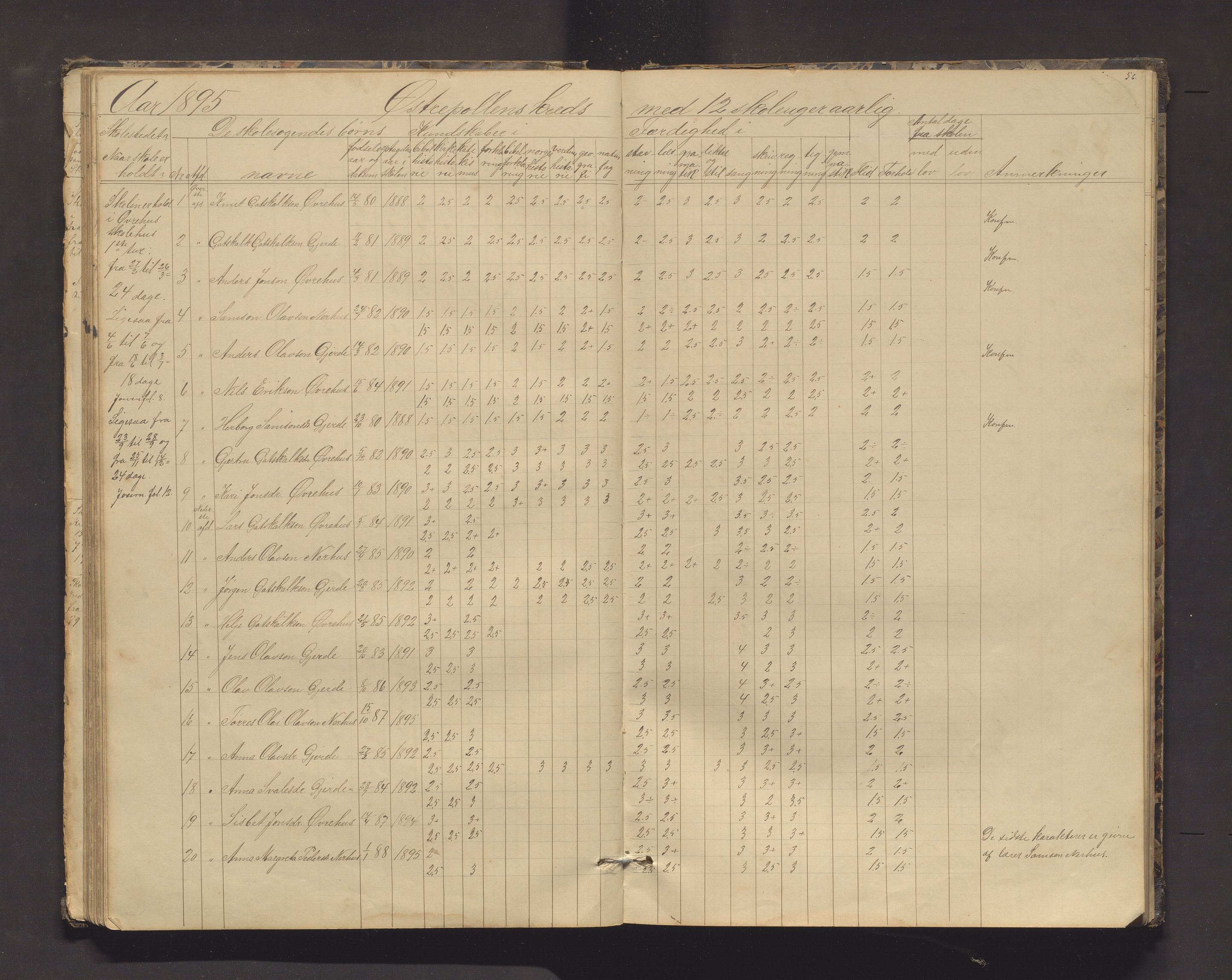 Kvinnherad kommune. Barneskulane, IKAH/1224-231/F/Fd/L0006: Skuleprotokoll for Ænes, Fureberg og Tveitnes, Bondhusbygden og Austrepollen krinsar, 1877-1916, p. 56