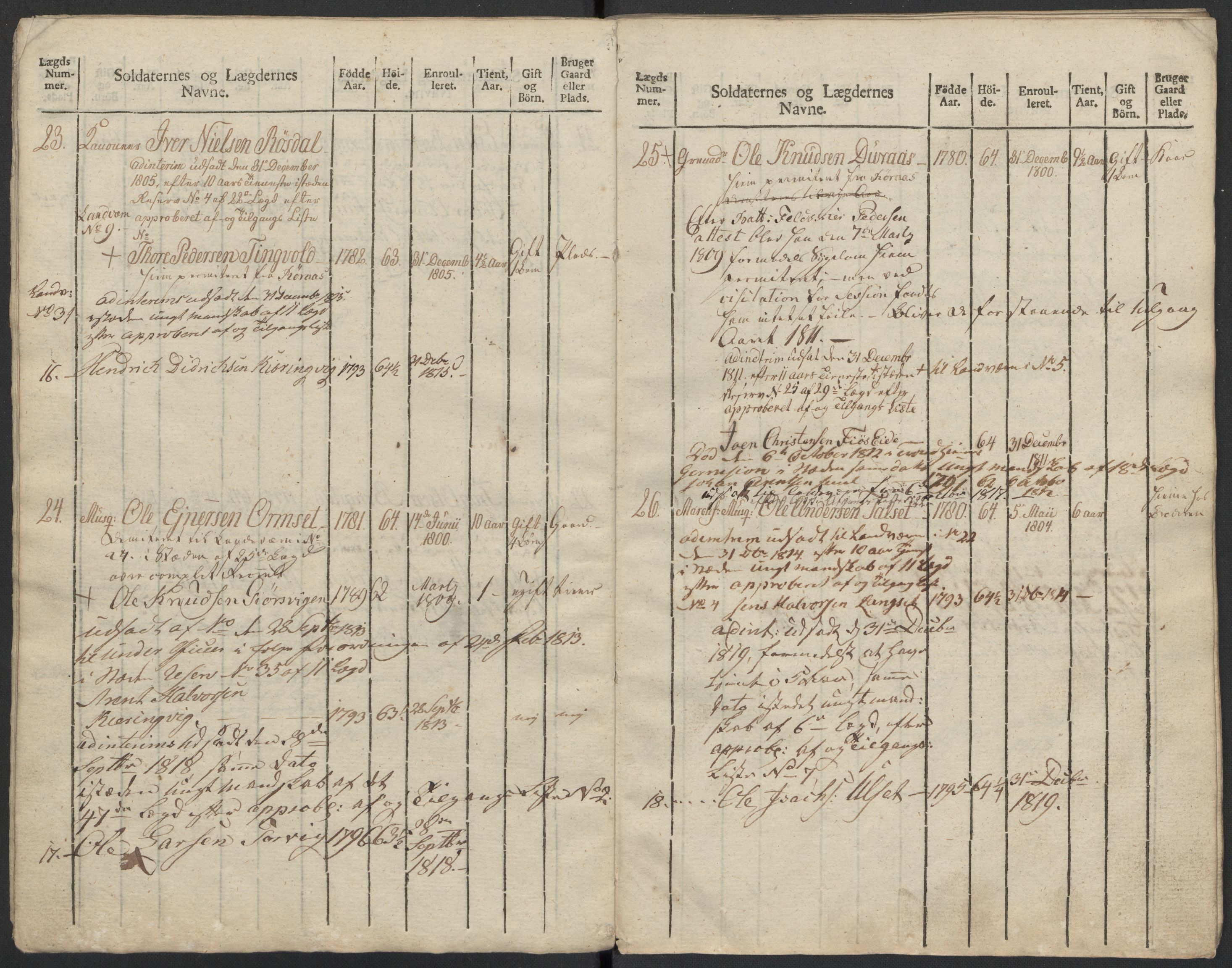 Generalitets- og kommissariatskollegiet, Det kongelige norske kommissariatskollegium, AV/RA-EA-5420/E/Eh/L0083b: 2. Trondheimske nasjonale infanteriregiment, 1810, p. 348