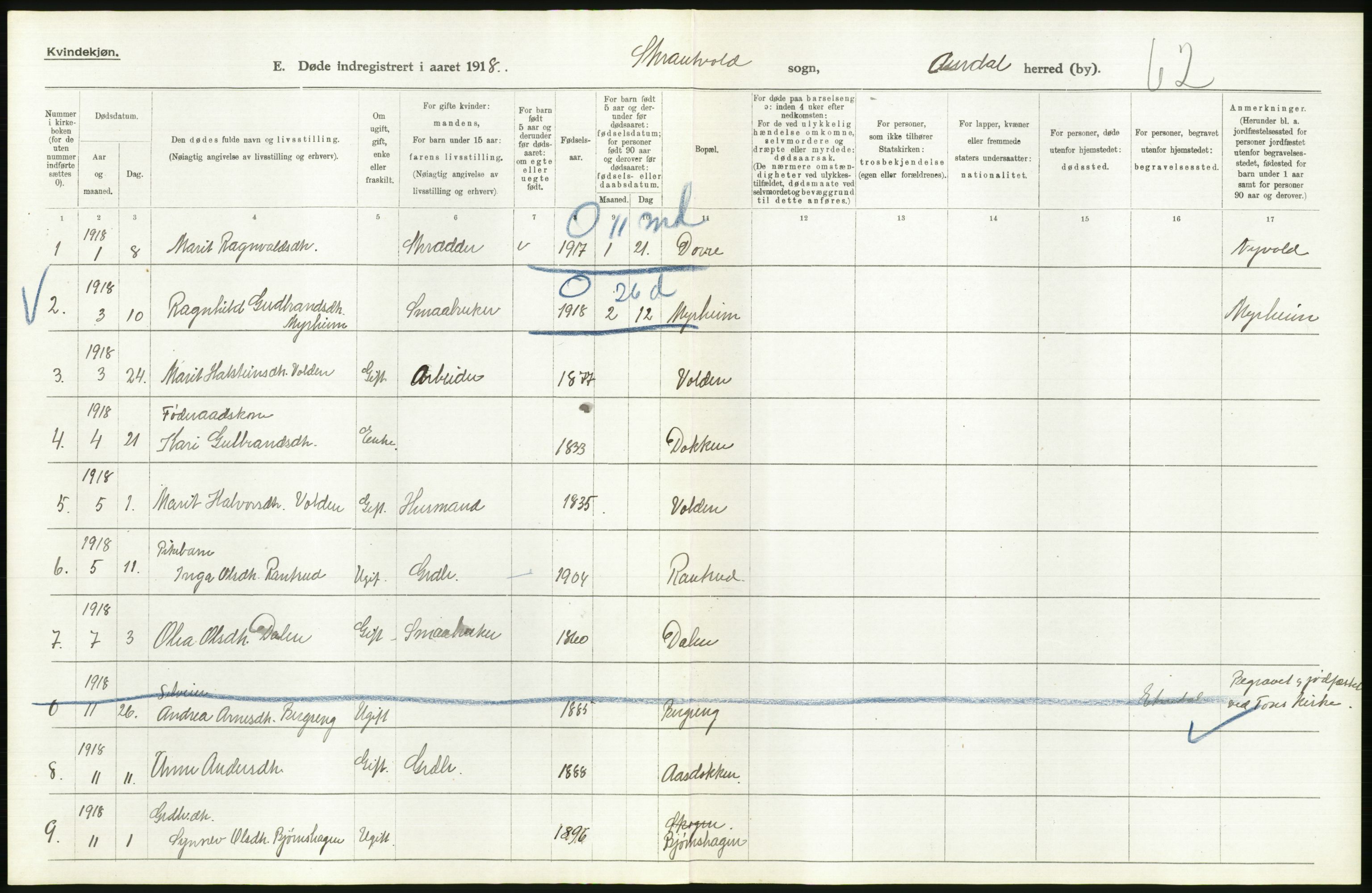 Statistisk sentralbyrå, Sosiodemografiske emner, Befolkning, AV/RA-S-2228/D/Df/Dfb/Dfbh/L0017: Oppland fylke: Døde. Bygder og byer., 1918, p. 300