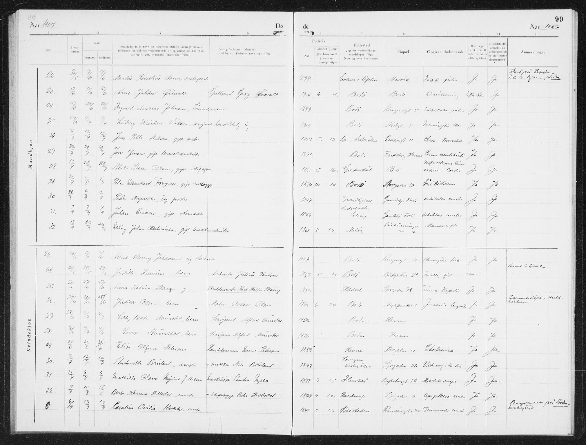 Ministerialprotokoller, klokkerbøker og fødselsregistre - Nordland, AV/SAT-A-1459/801/L0036: Parish register (copy) no. 801C11, 1920-1934, p. 99