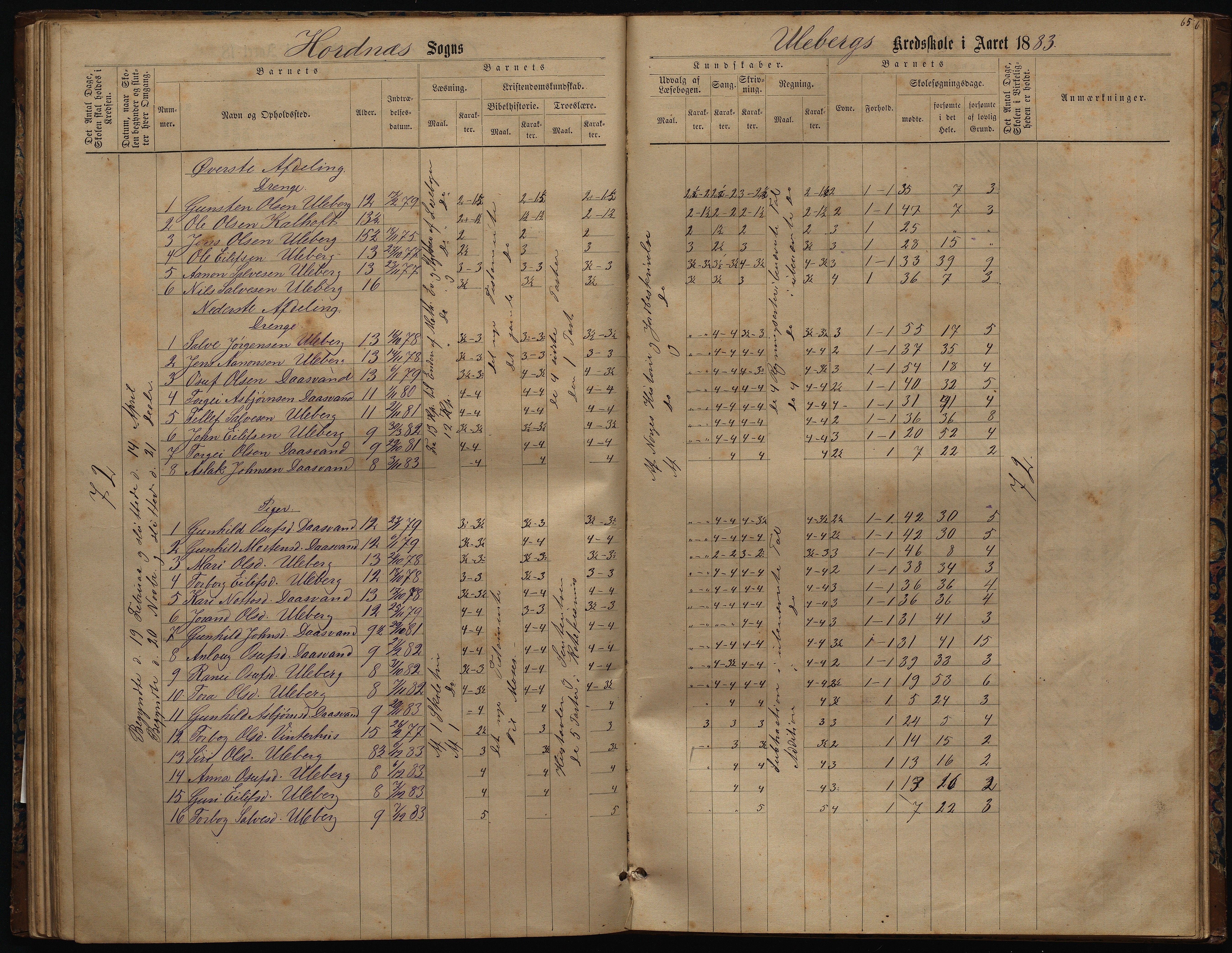 Hornnes kommune, Uleberg, Kallhovd skolekretser, AAKS/KA0936-550d/F1/L0001: Skoleprotokoll. Uleberg og Kallhovd, 1872-1891, p. 40