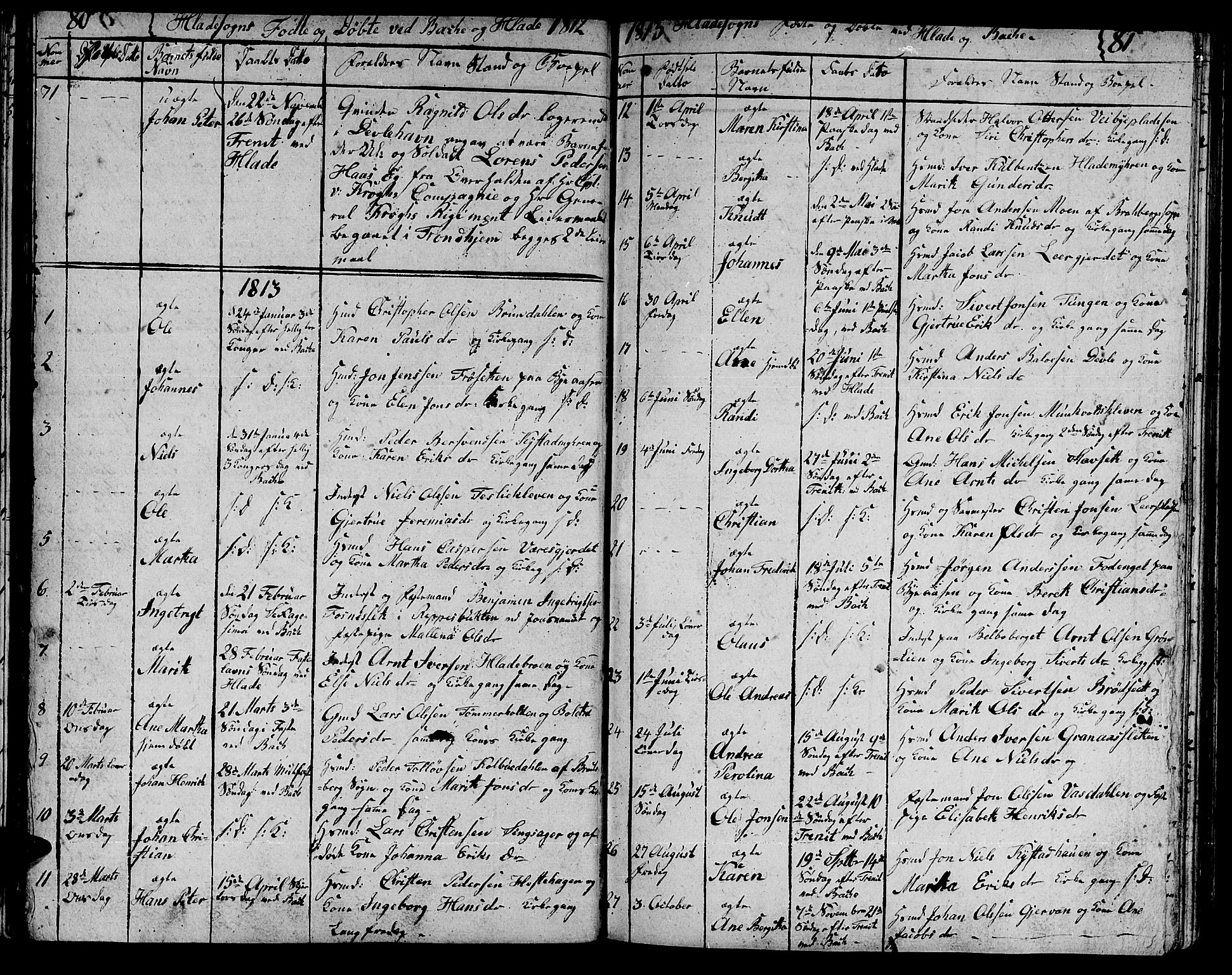 Ministerialprotokoller, klokkerbøker og fødselsregistre - Sør-Trøndelag, SAT/A-1456/606/L0306: Parish register (copy) no. 606C02, 1797-1829, p. 80-81