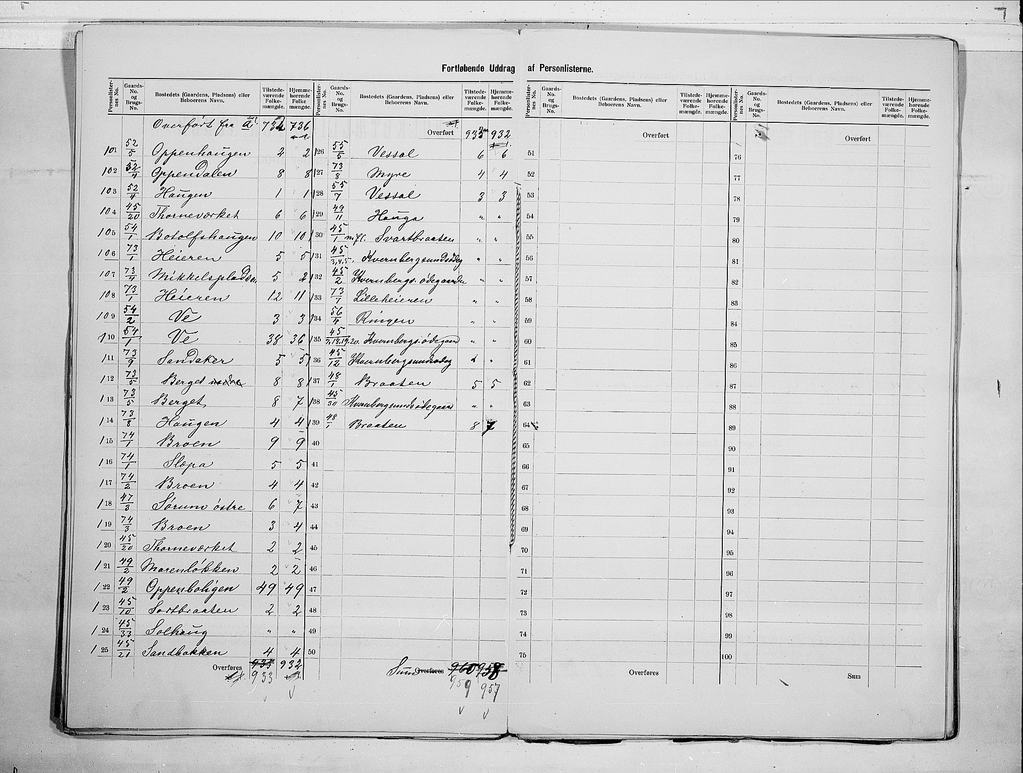 RA, 1900 census for Norderhov, 1900, p. 15