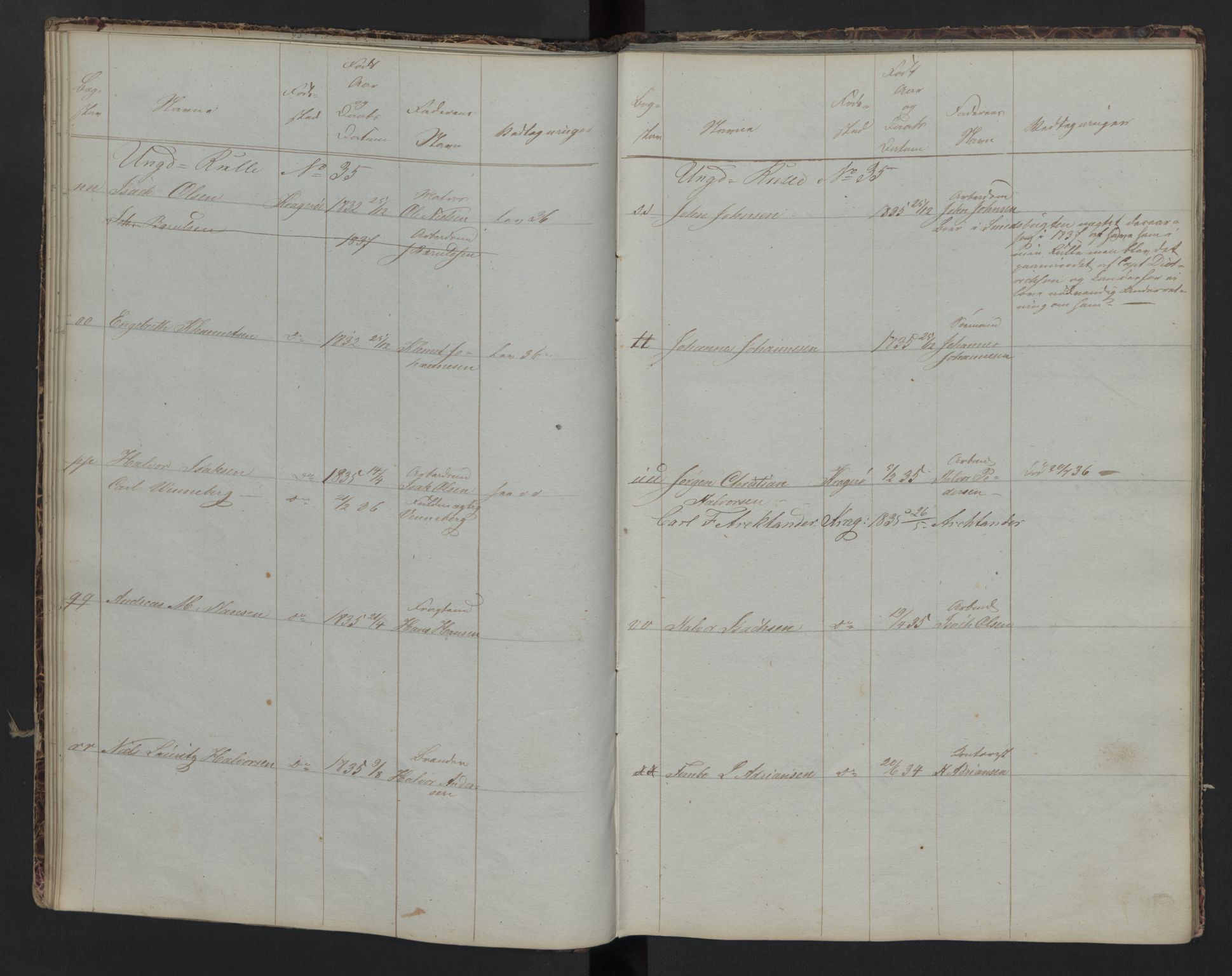 Kragerø innrulleringskontor, AV/SAKO-A-830/F/Fa/L0003: Hoved-, ekstra- og ungdomsrulle, 1824, p. 27