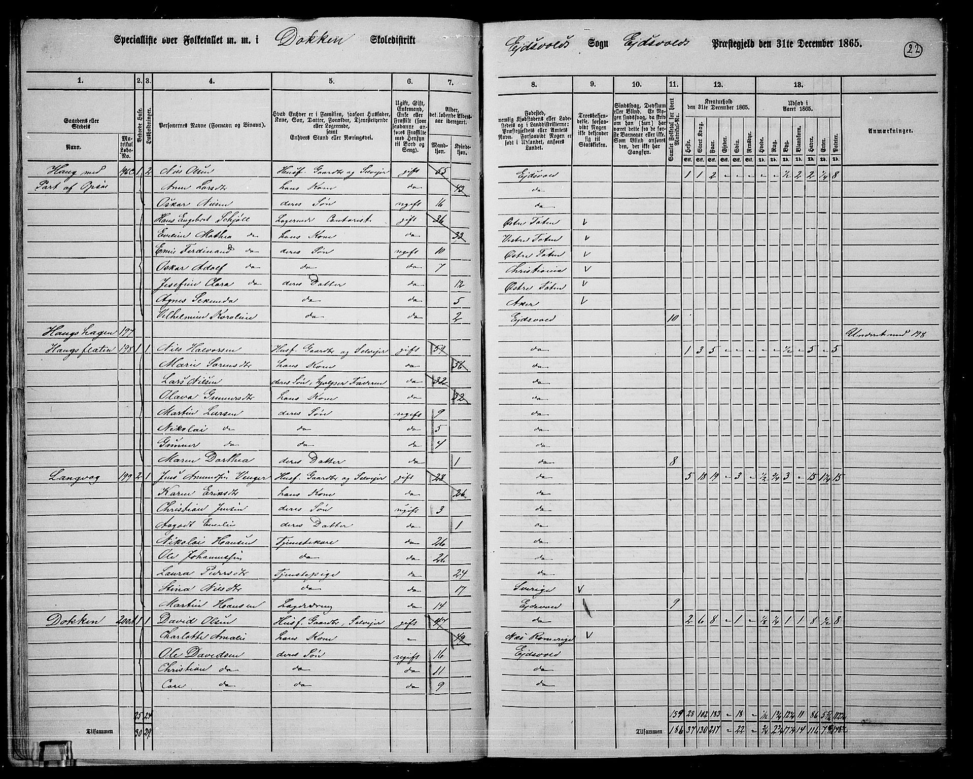 RA, 1865 census for Eidsvoll, 1865, p. 21