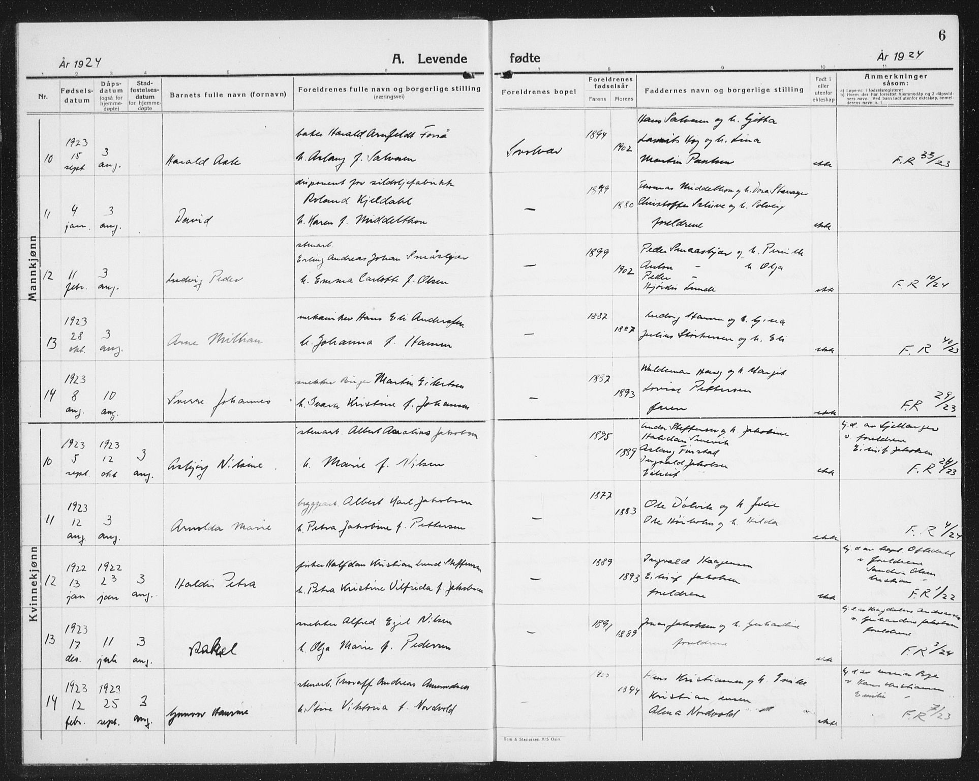 Ministerialprotokoller, klokkerbøker og fødselsregistre - Nordland, AV/SAT-A-1459/877/L1117: Parish register (copy) no. 877C01, 1923-1942, p. 6